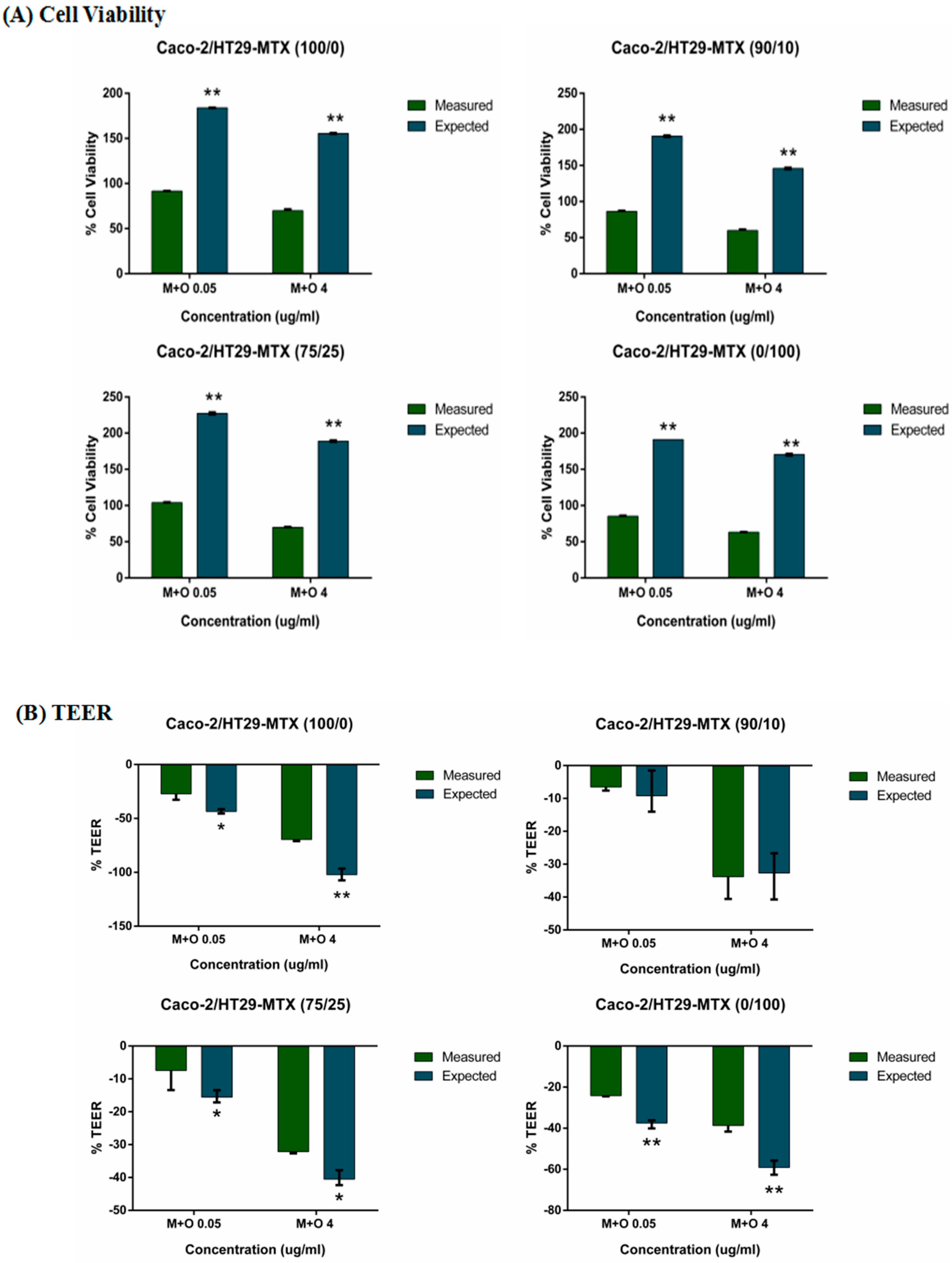 Toxins 11 00132 g006a