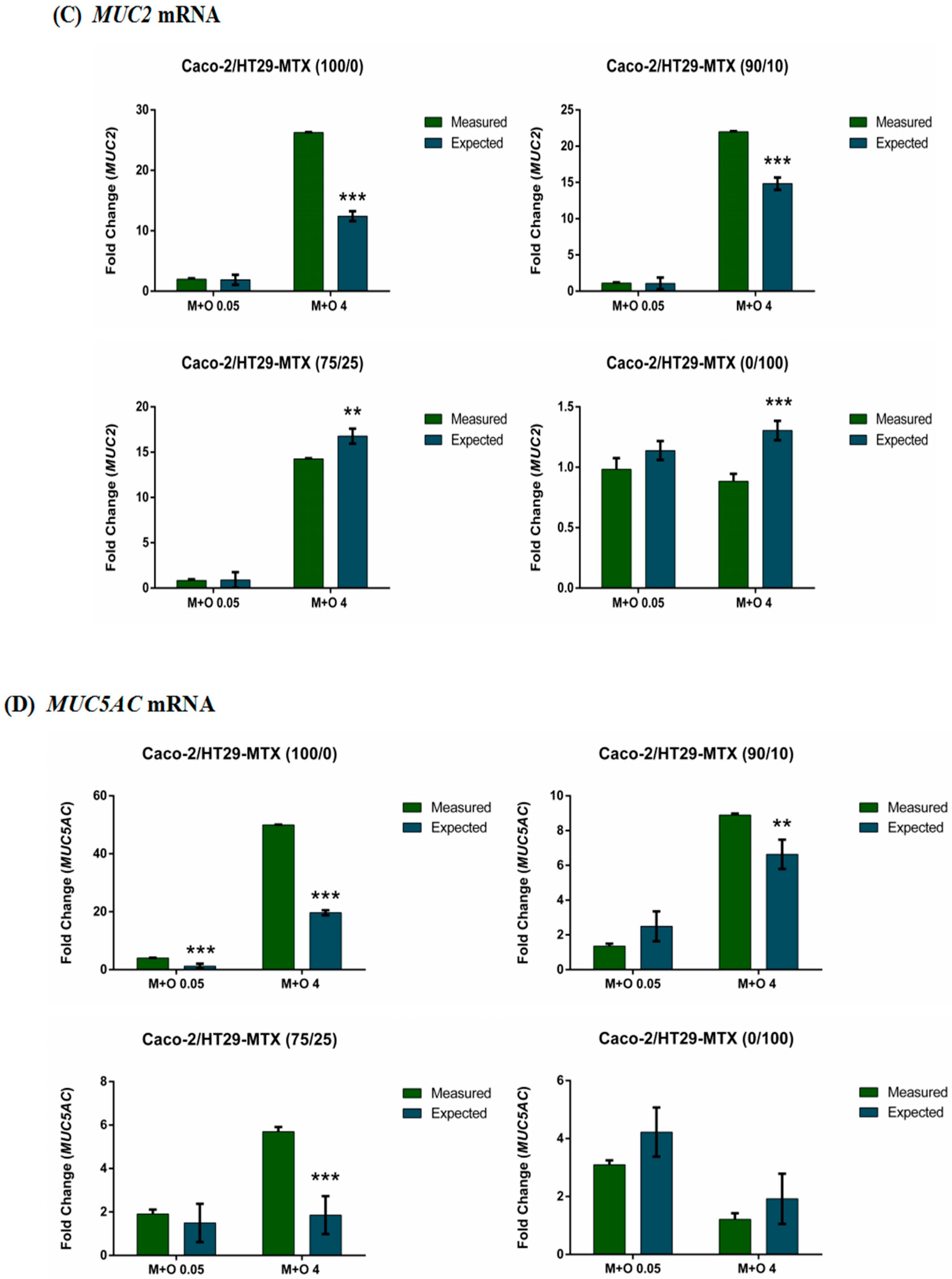 Toxins 11 00132 g006b