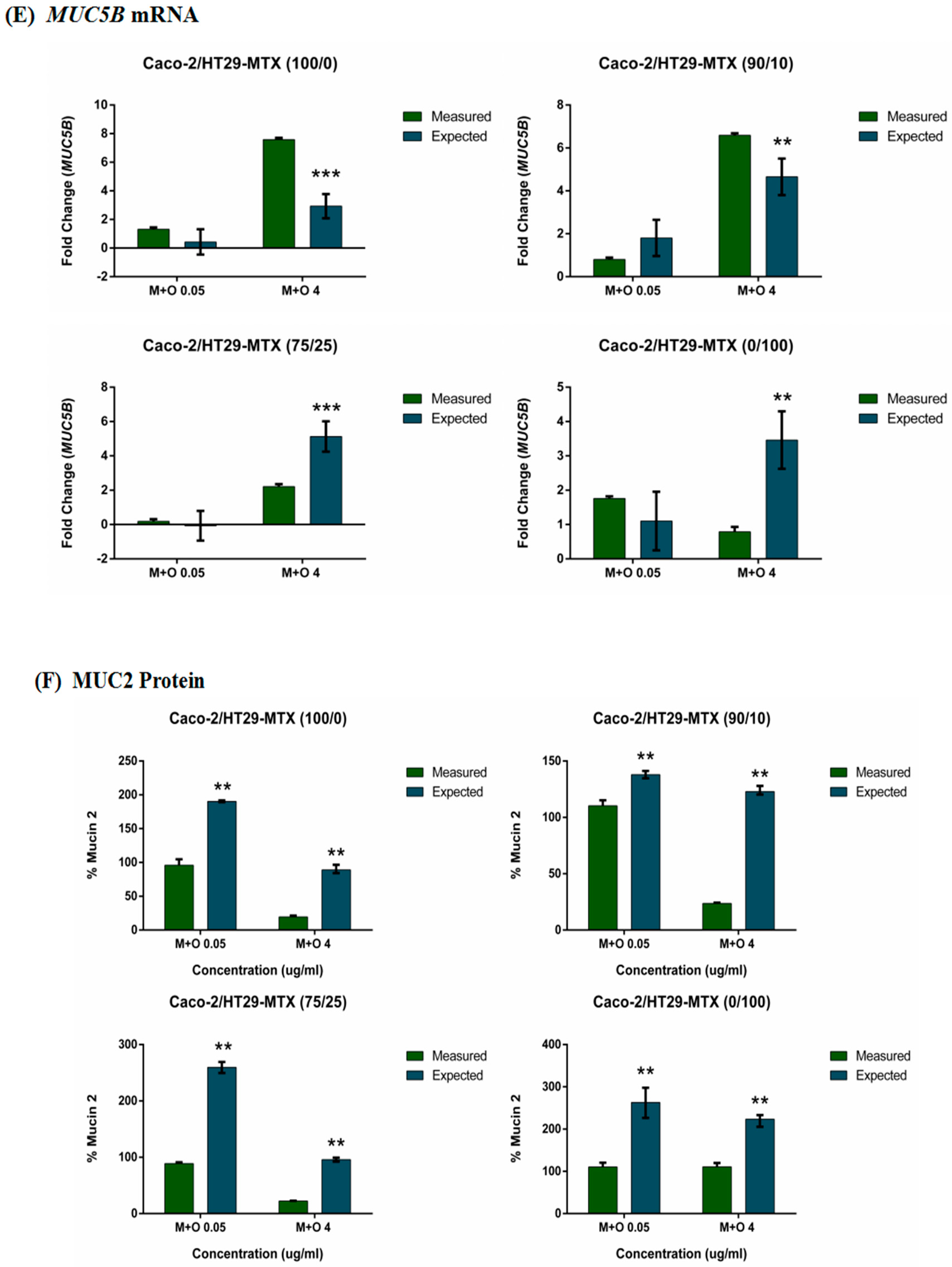 Toxins 11 00132 g006c