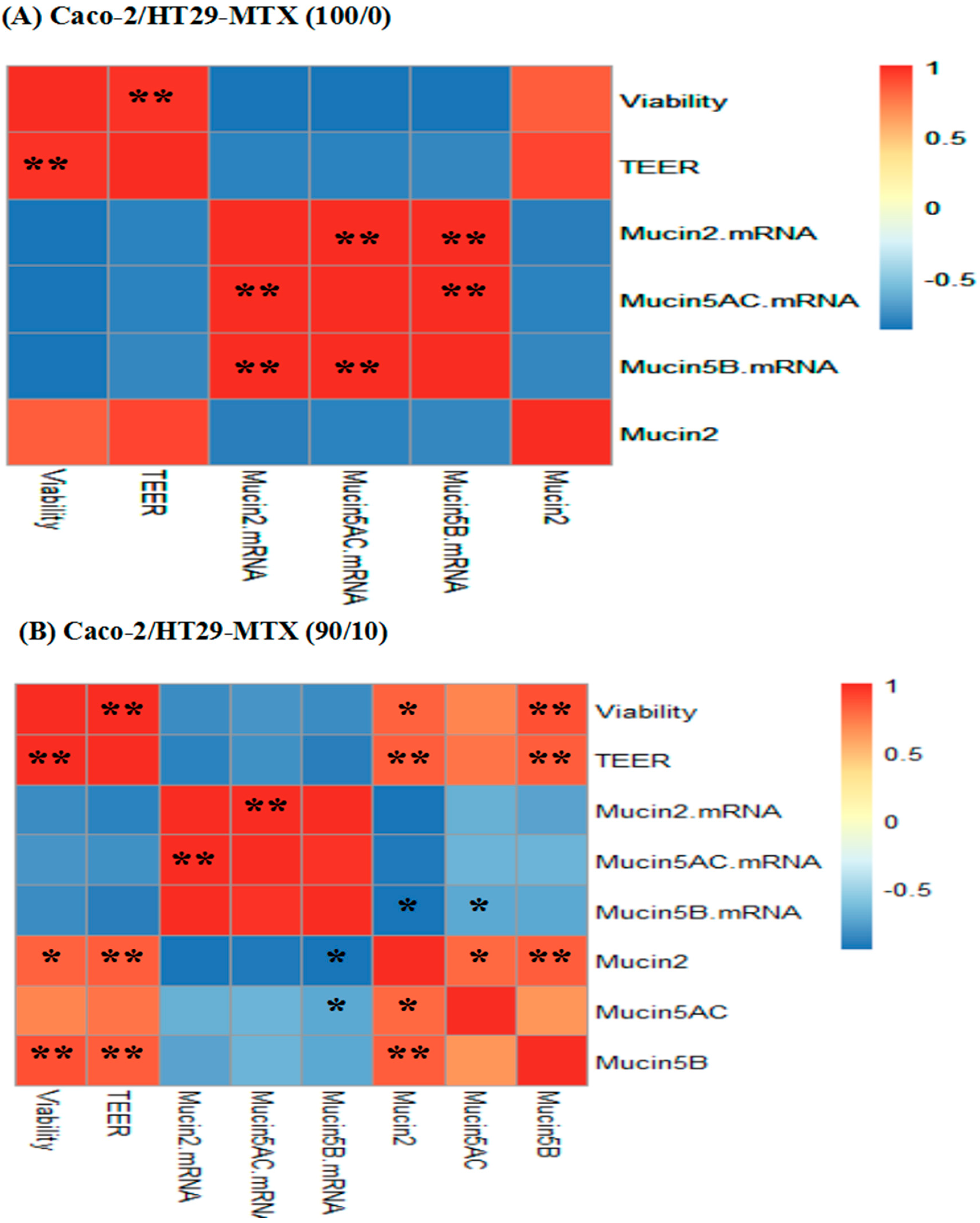 Toxins 11 00132 g007a