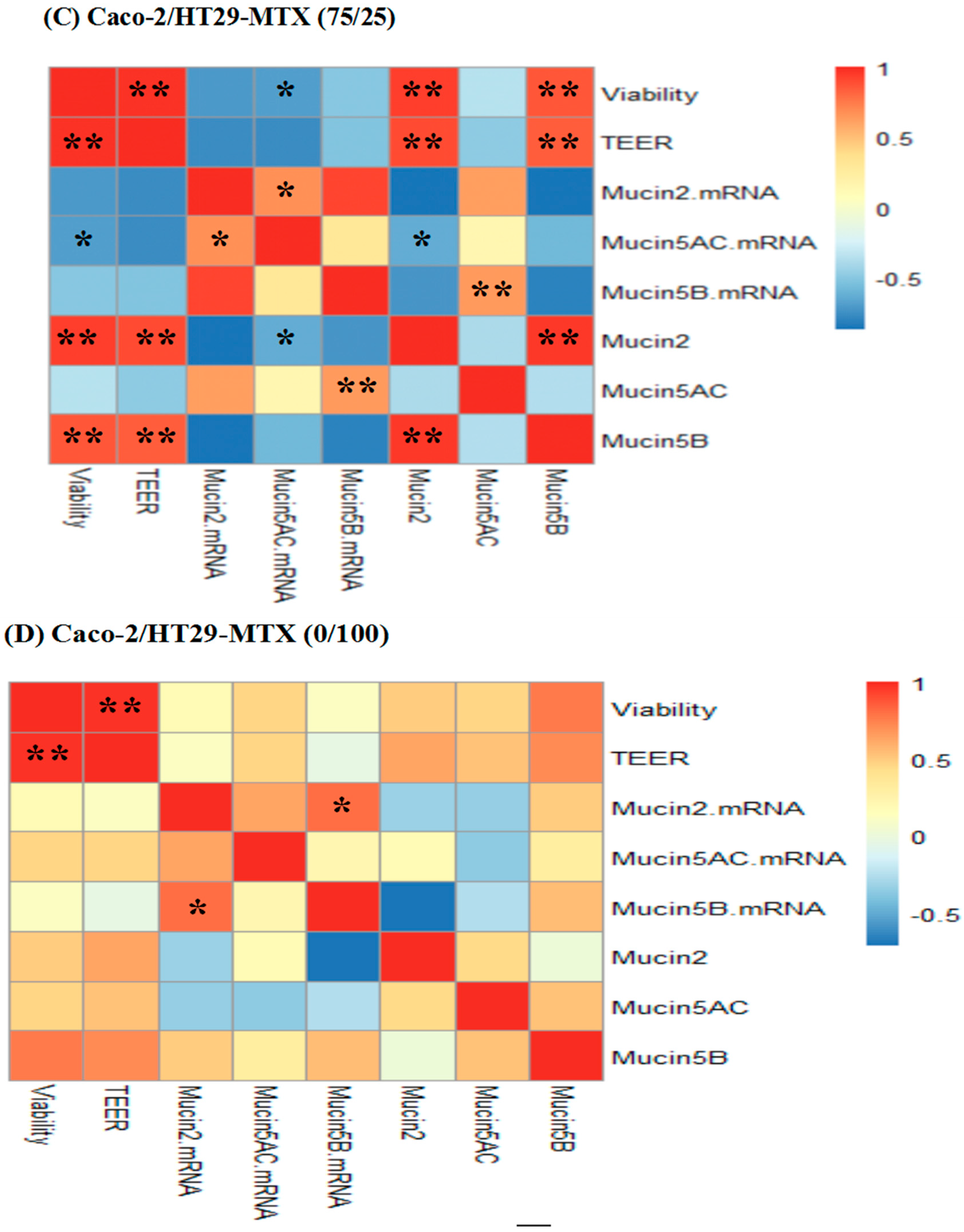 Toxins 11 00132 g007b