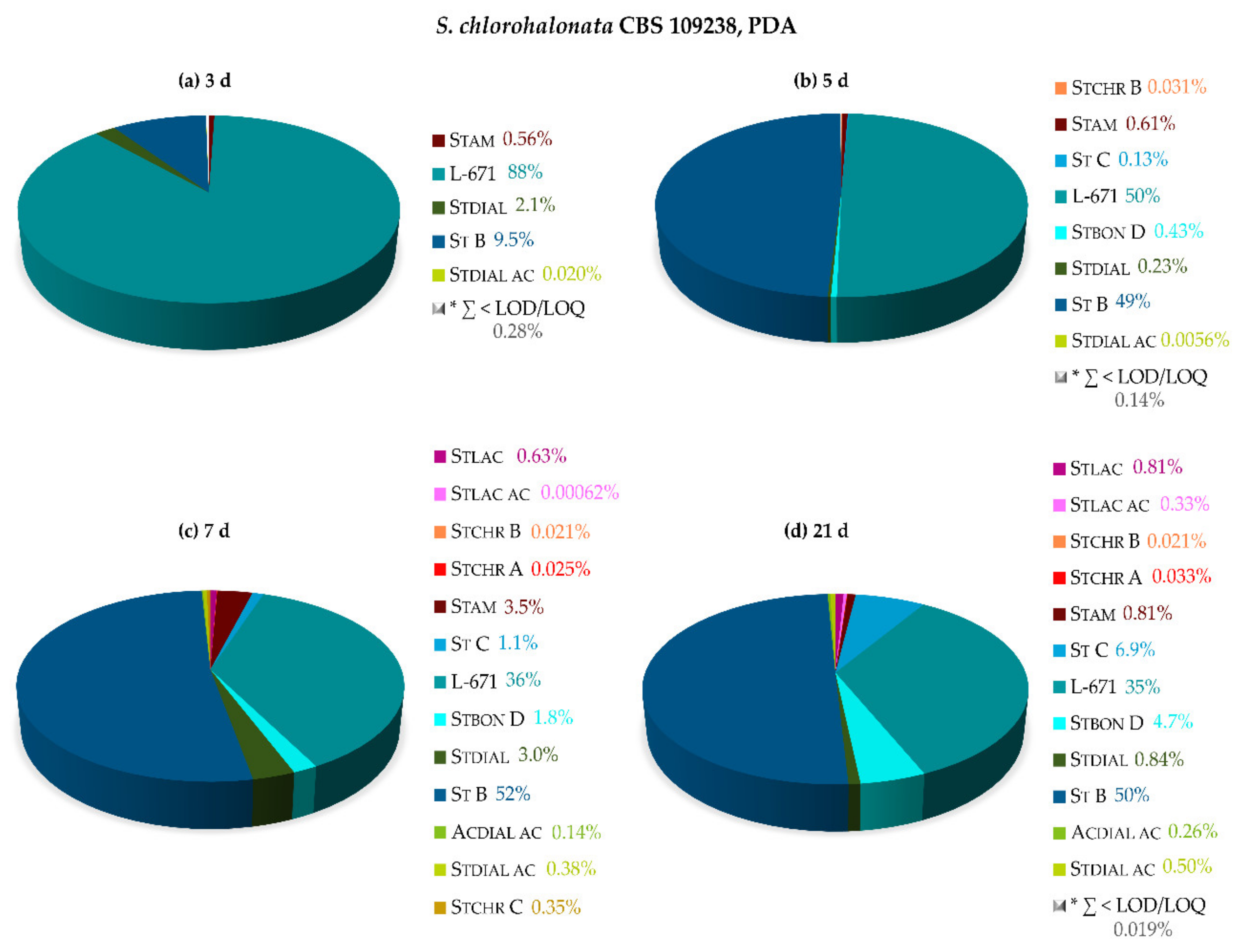 Toxins 11 00133 g004