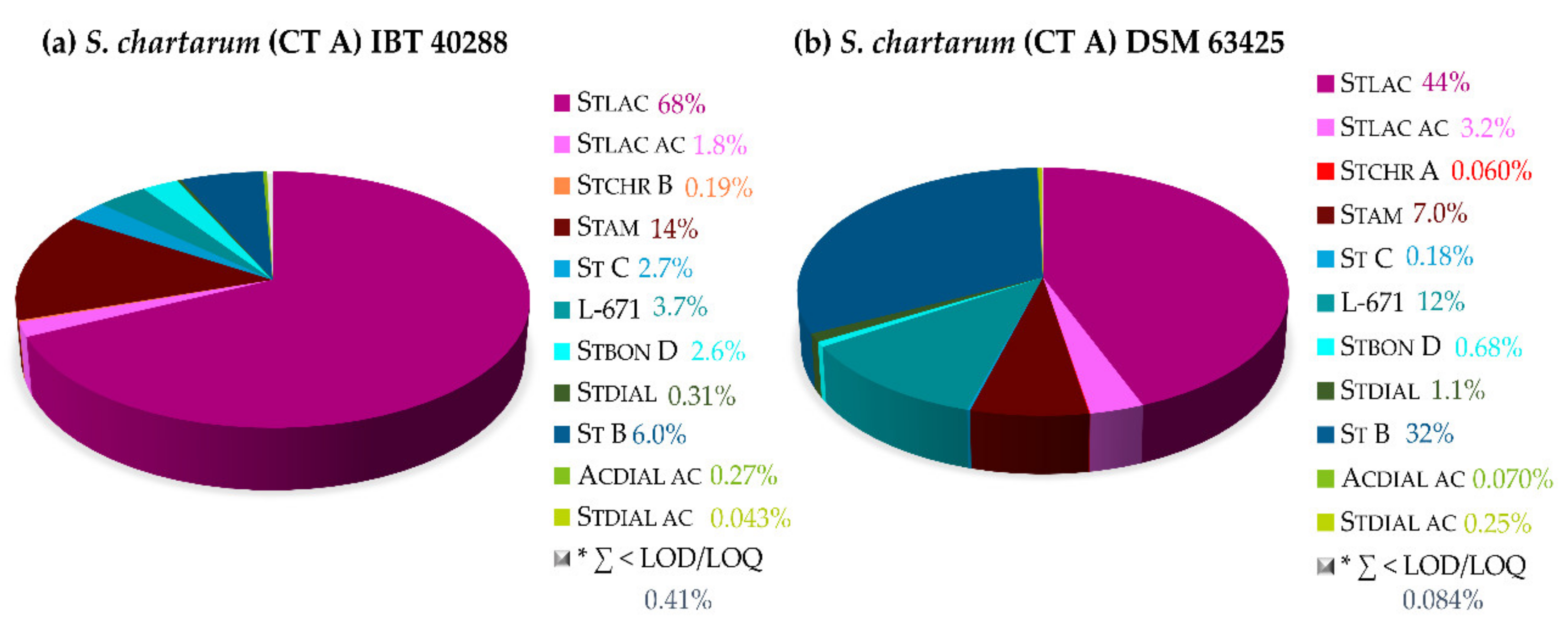 Toxins 11 00133 g009
