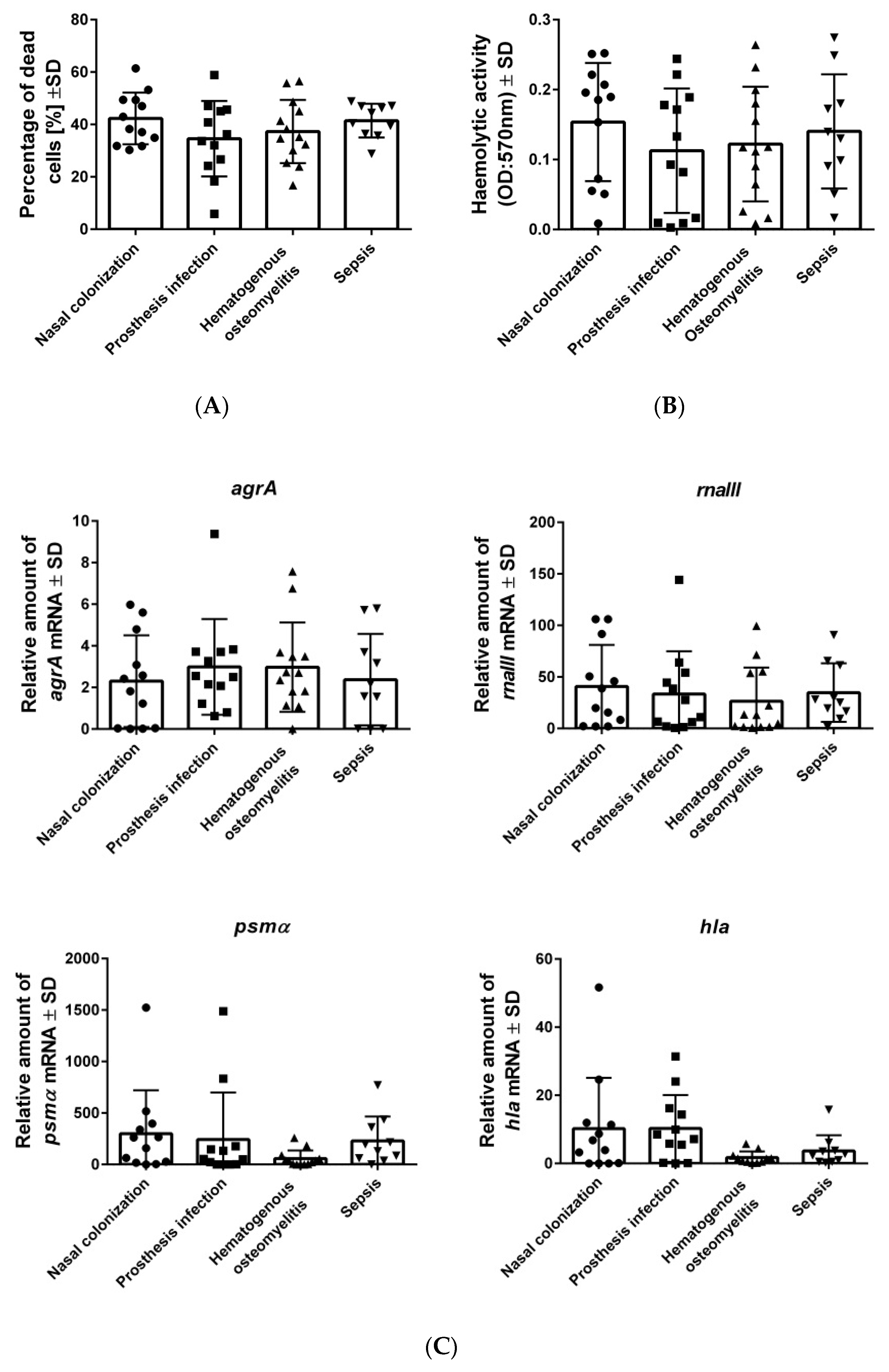 Toxins 11 00135 g001