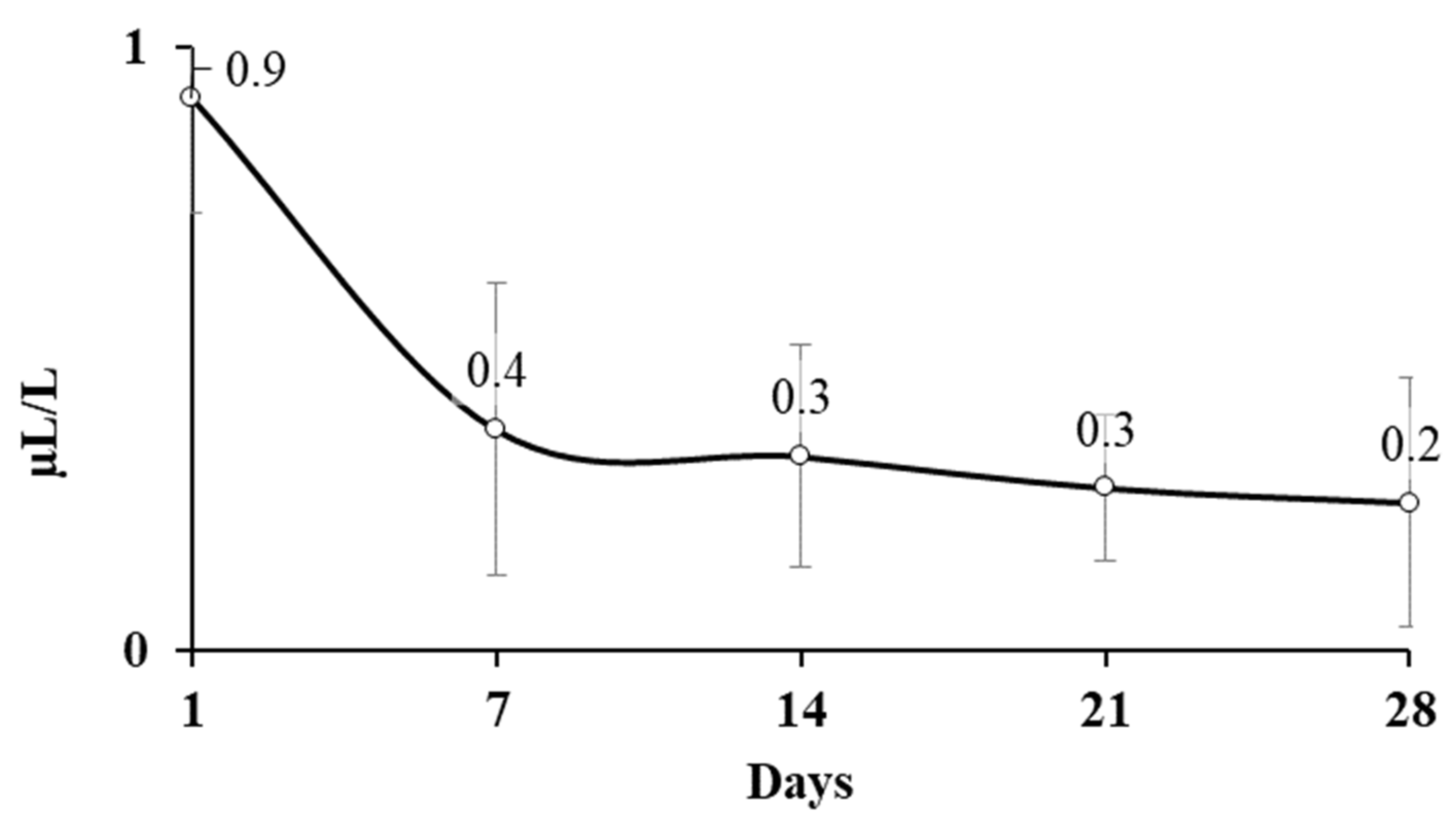 Toxins 11 00137 g001