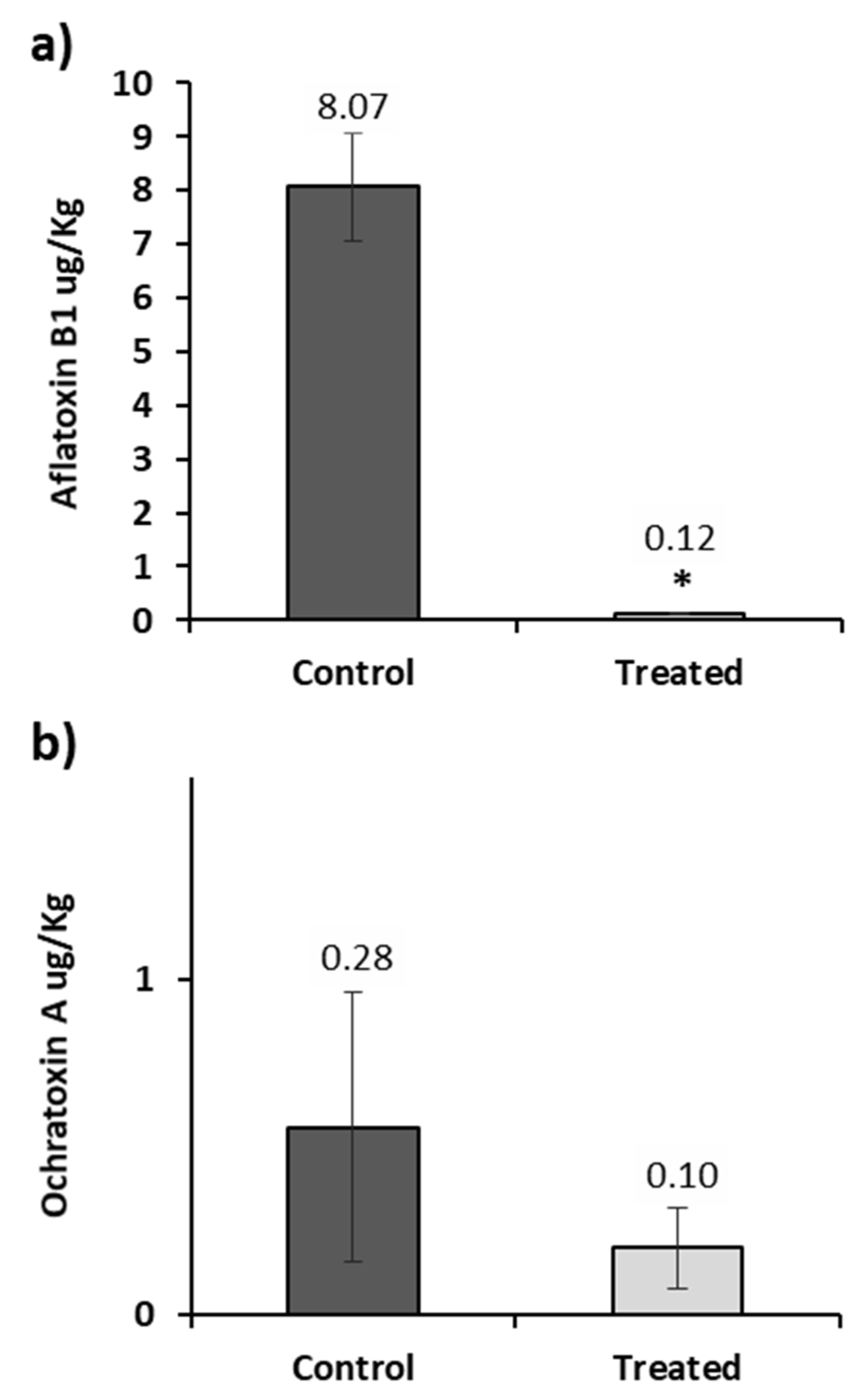 Toxins 11 00137 g004