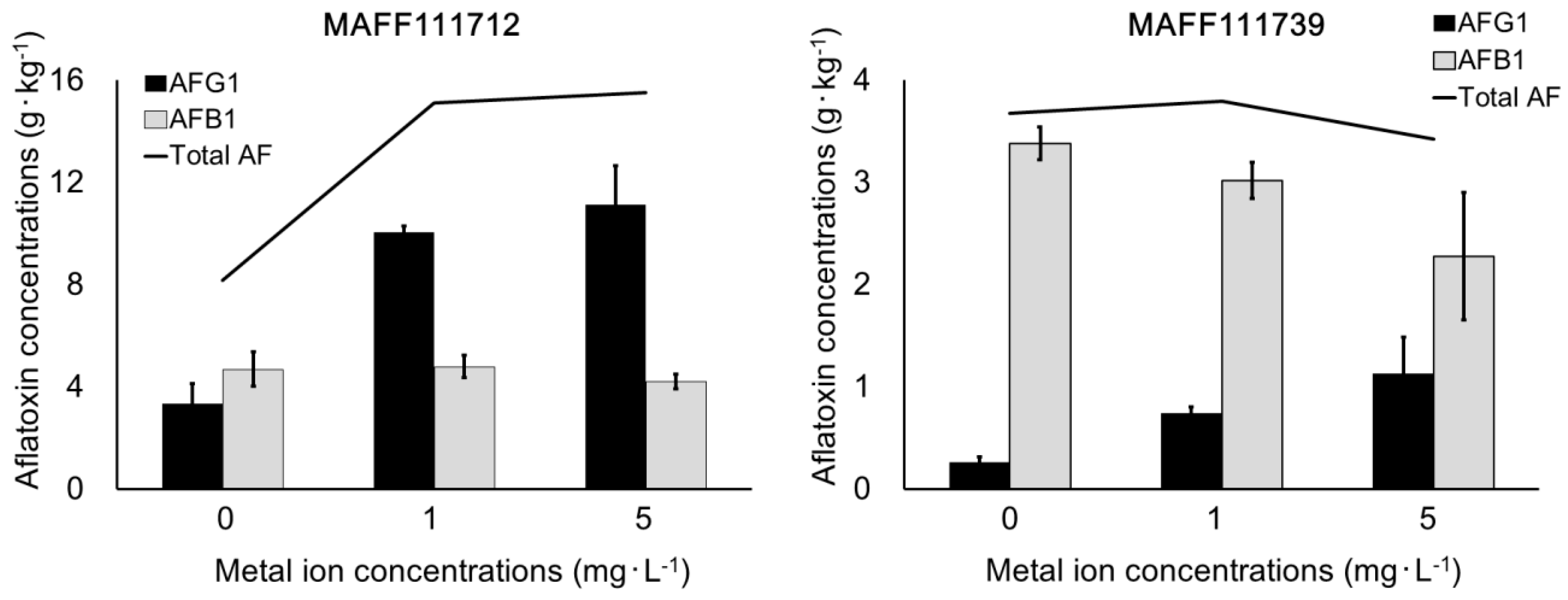 Toxins 11 00140 g004
