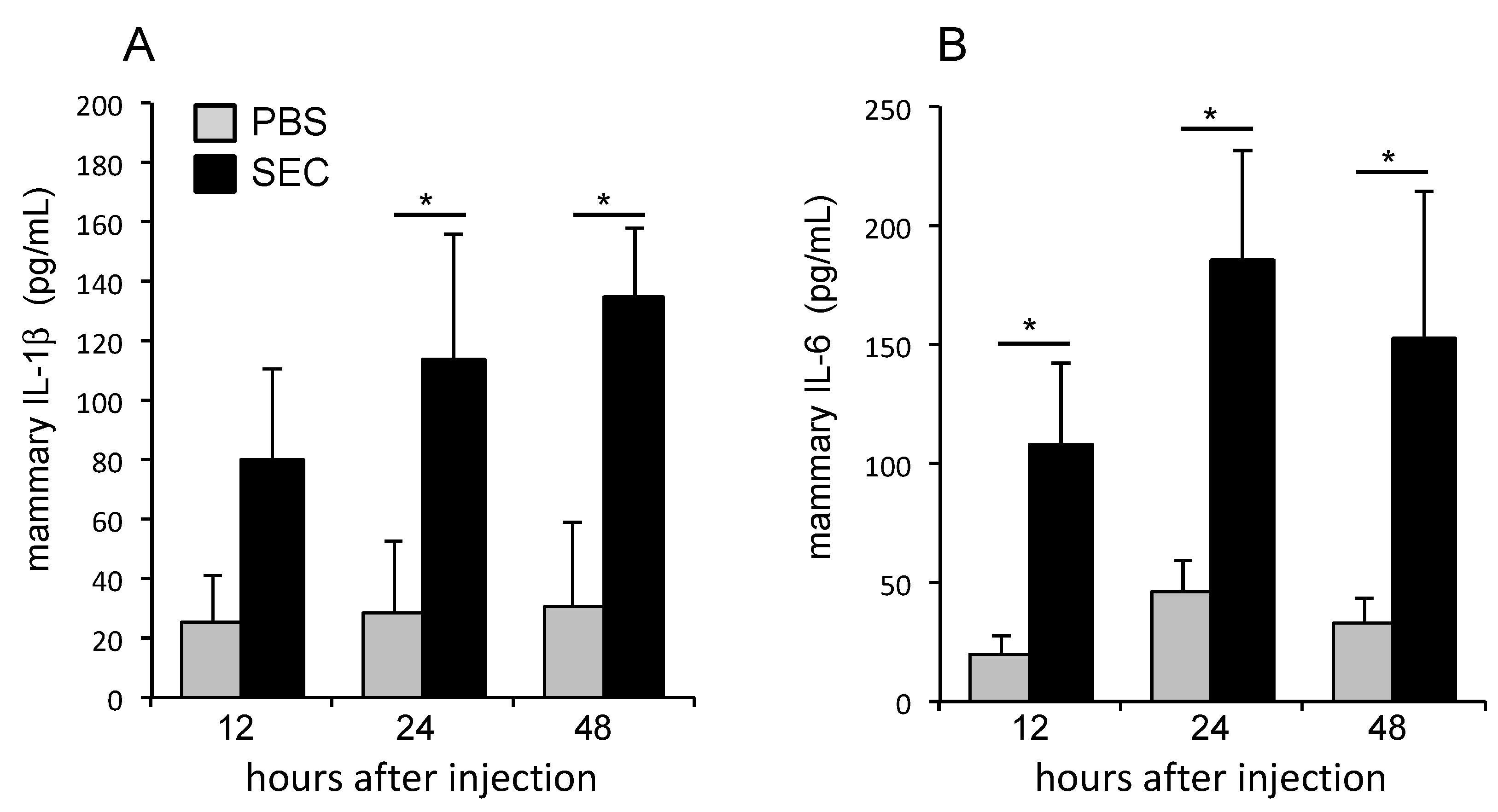 Toxins 11 00141 g004