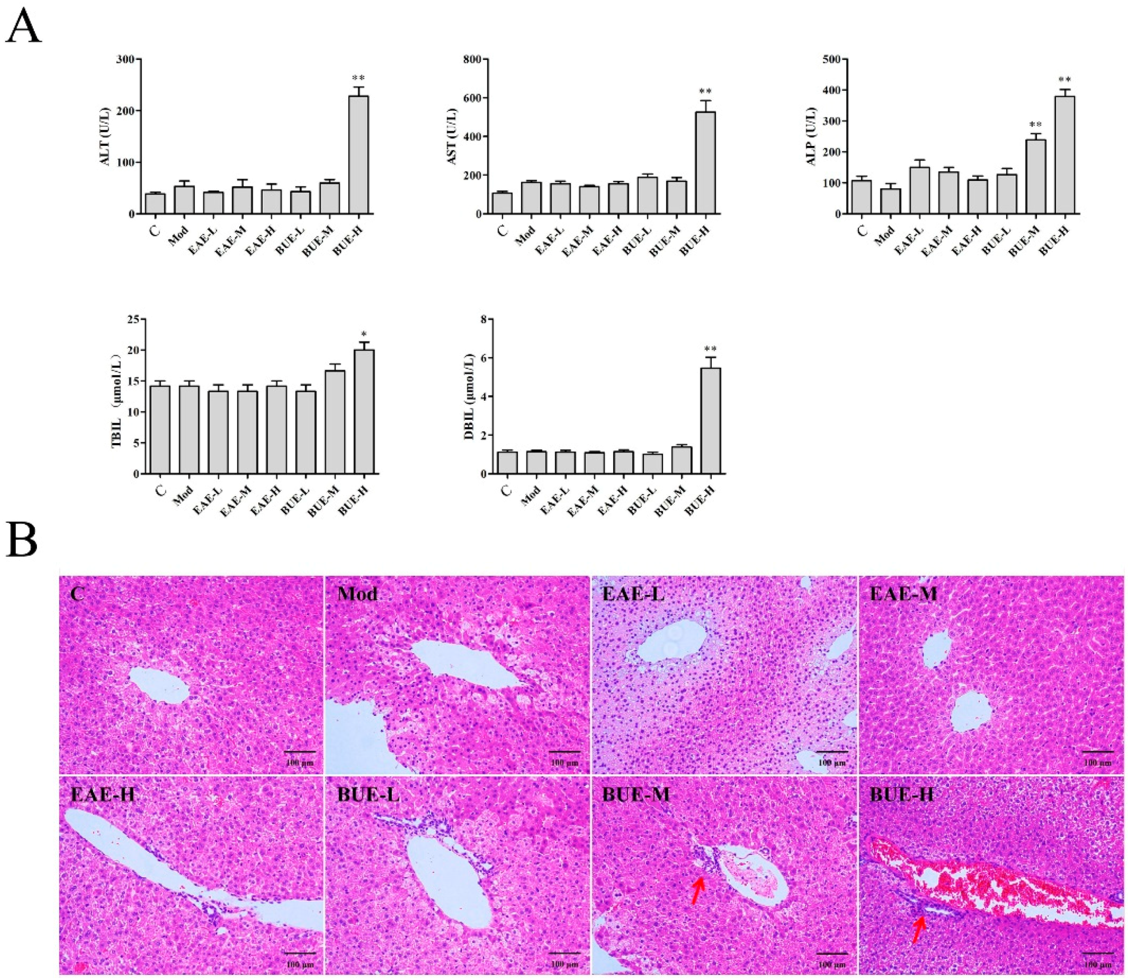 Toxins 11 00142 g003