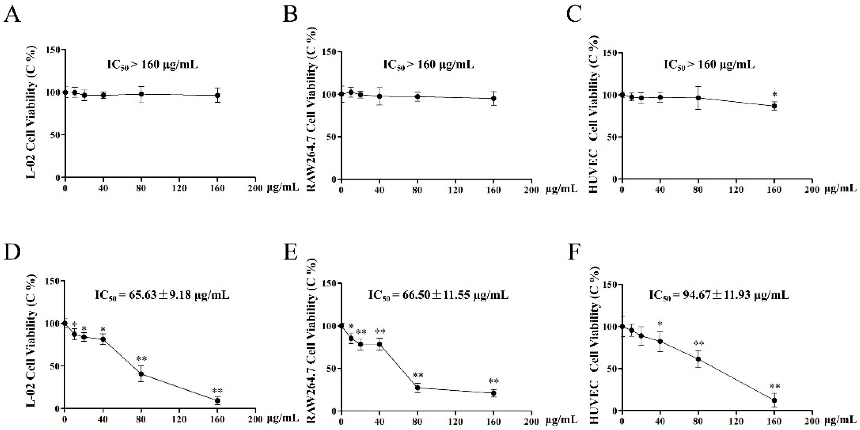 Toxins 11 00142 g005