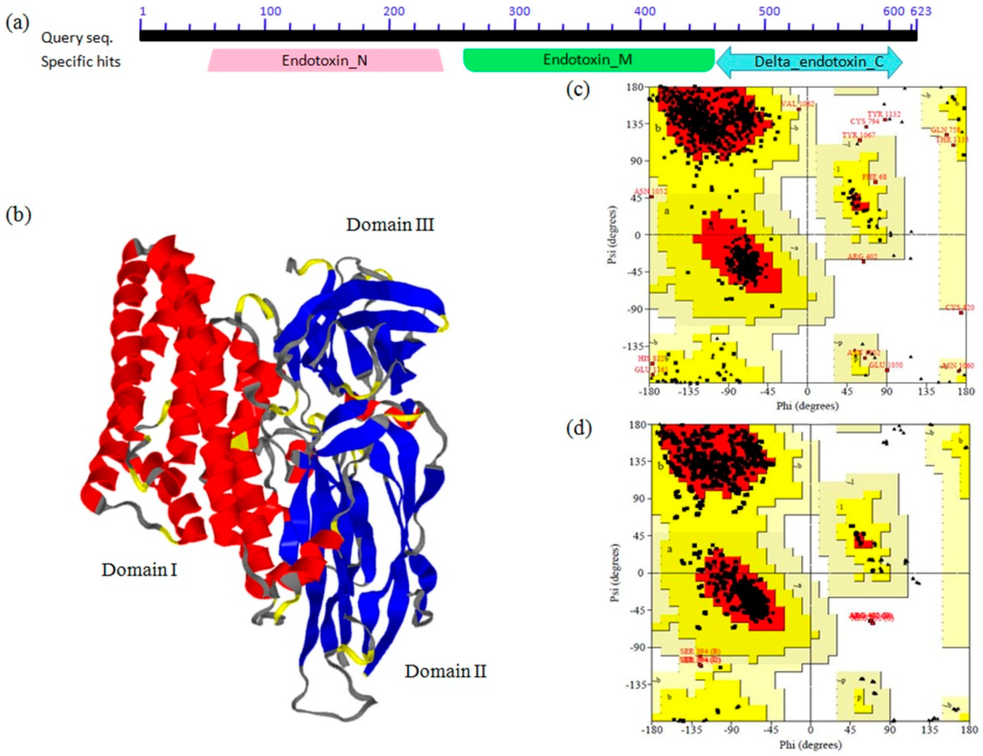 Toxins 11 00143 g001 Toxins 11 00143 g001