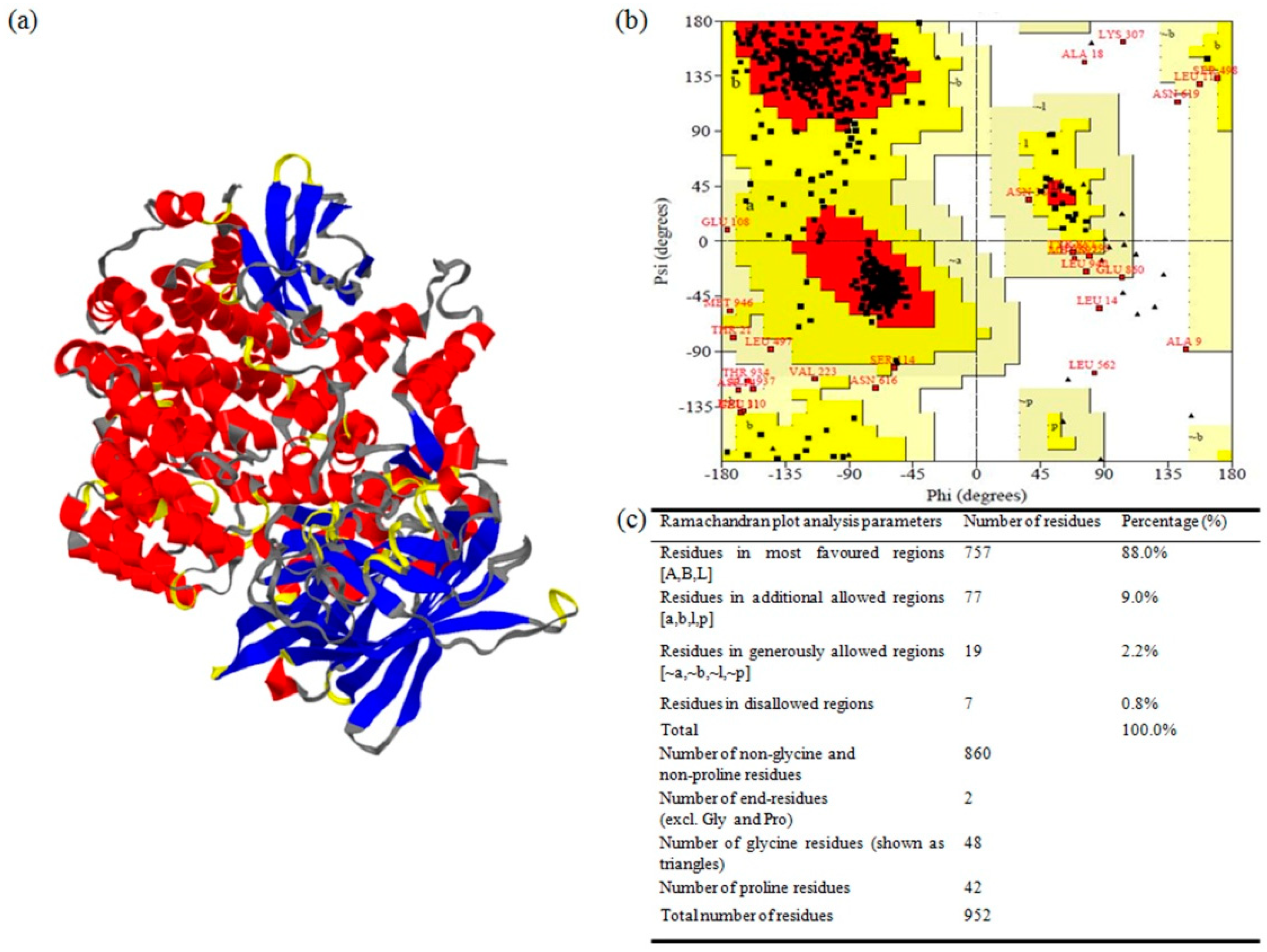 Toxins 11 00143 g003 Toxins 11 00143 g003