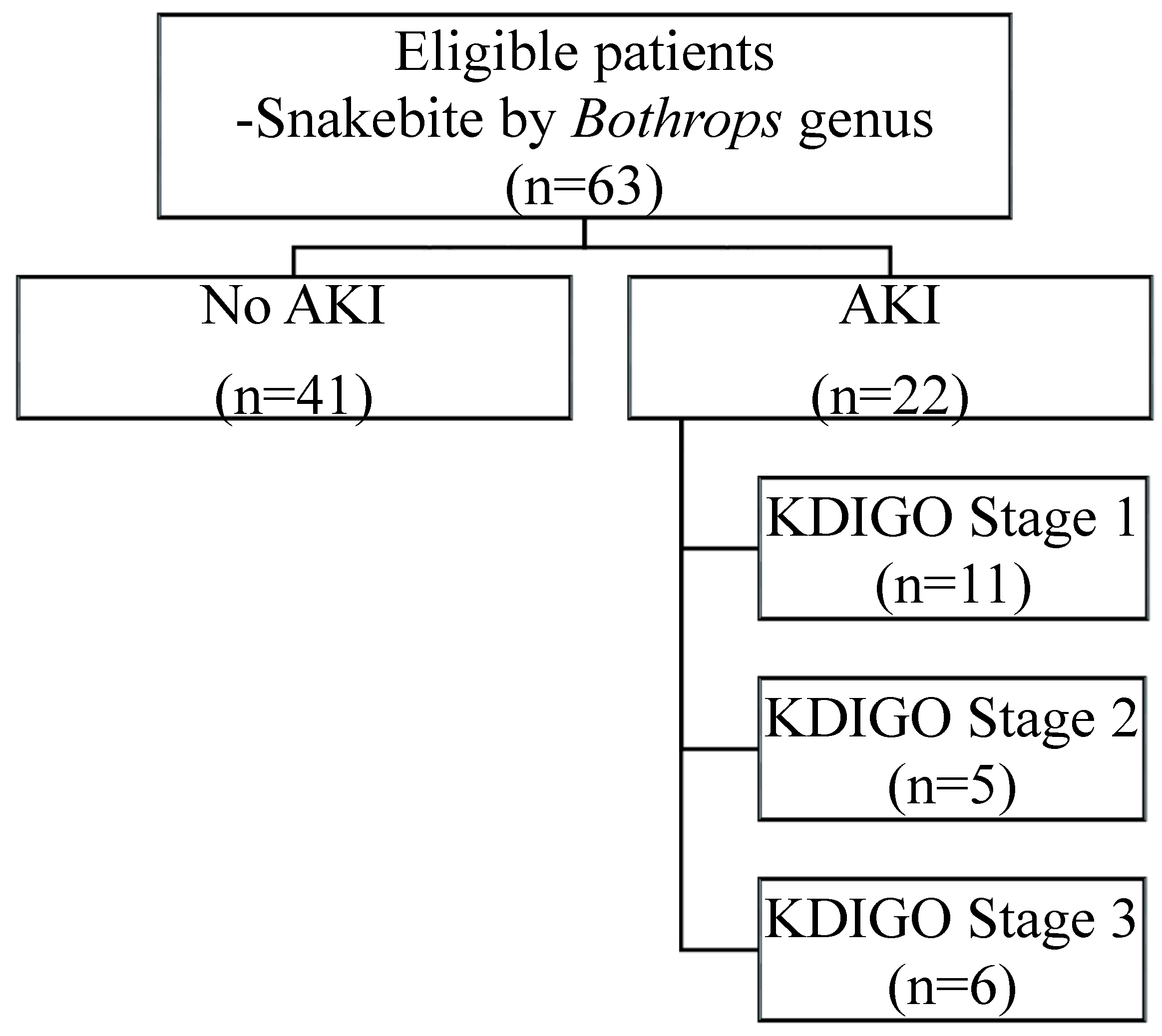 Toxins 11 00148 g001 Toxins 11 00148 g001