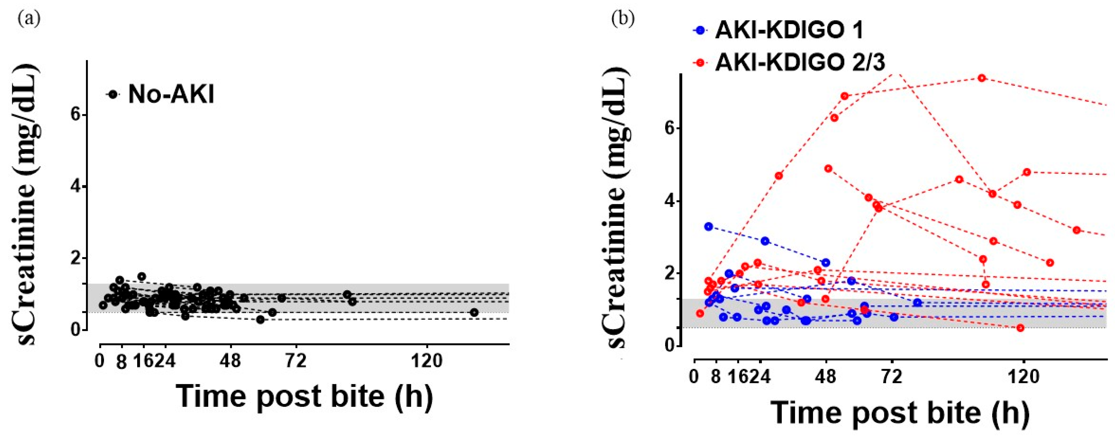 Toxins 11 00148 g003 Toxins 11 00148 g003