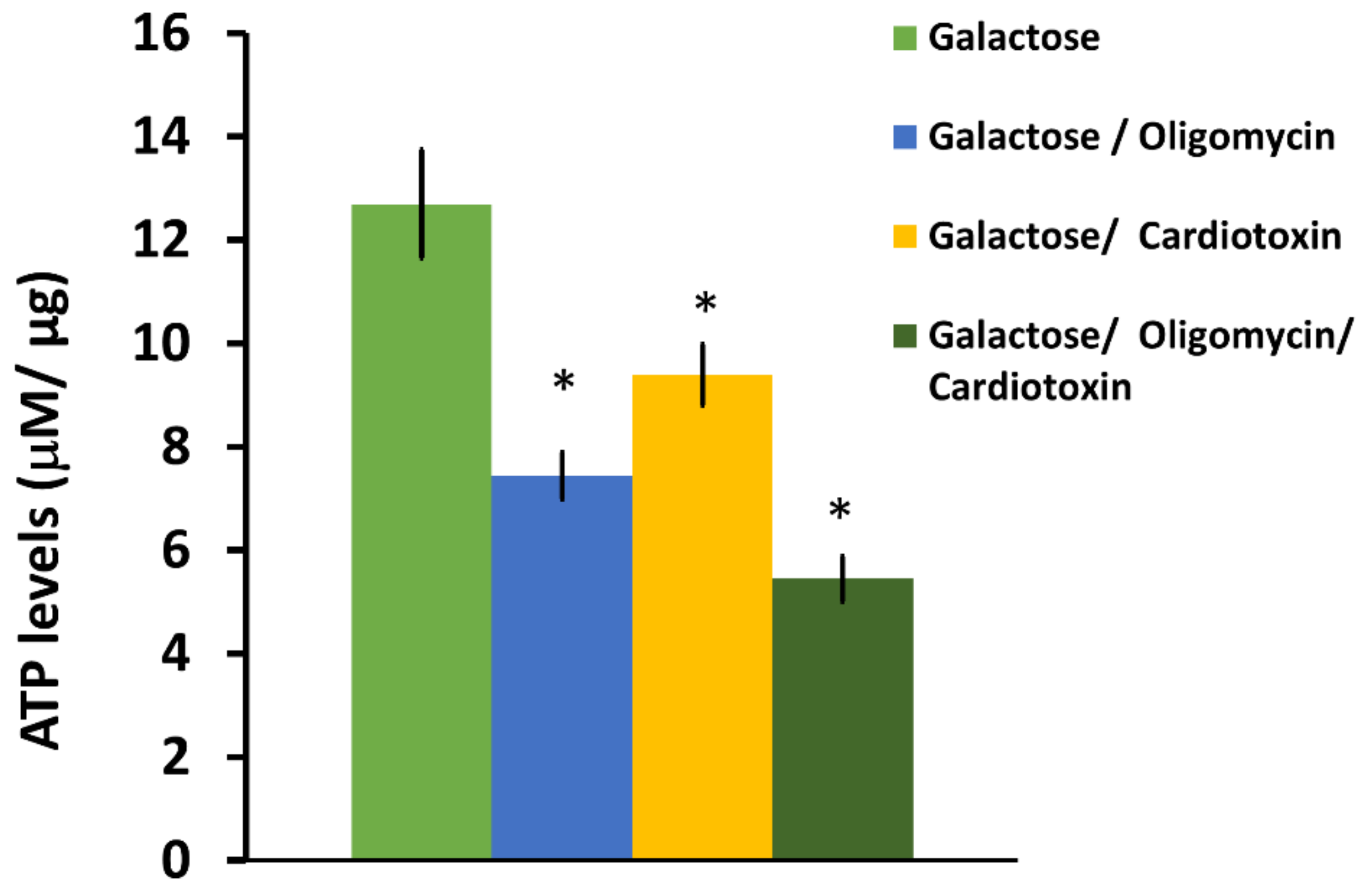Toxins 11 00152 g002