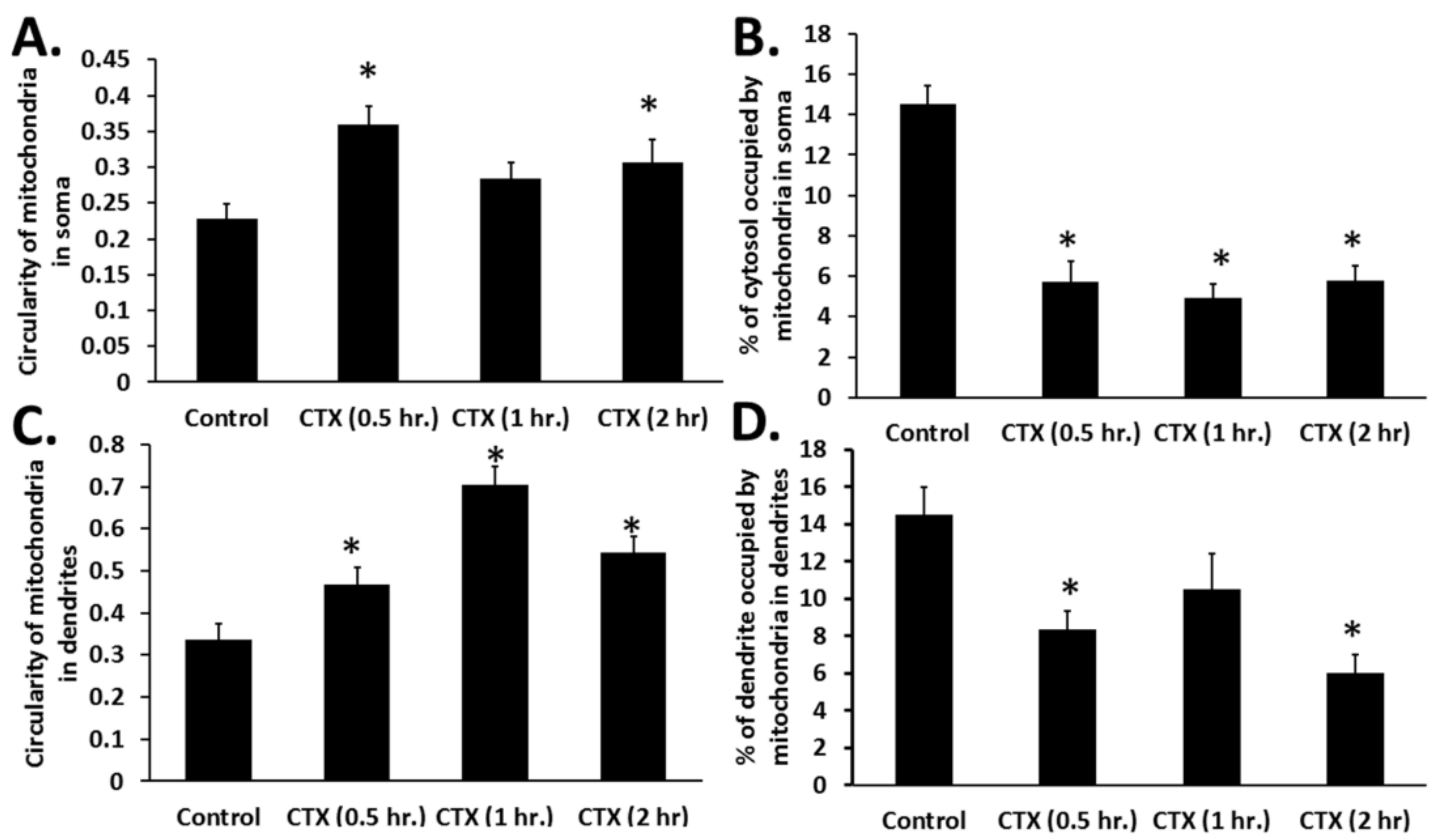 Toxins 11 00152 g005