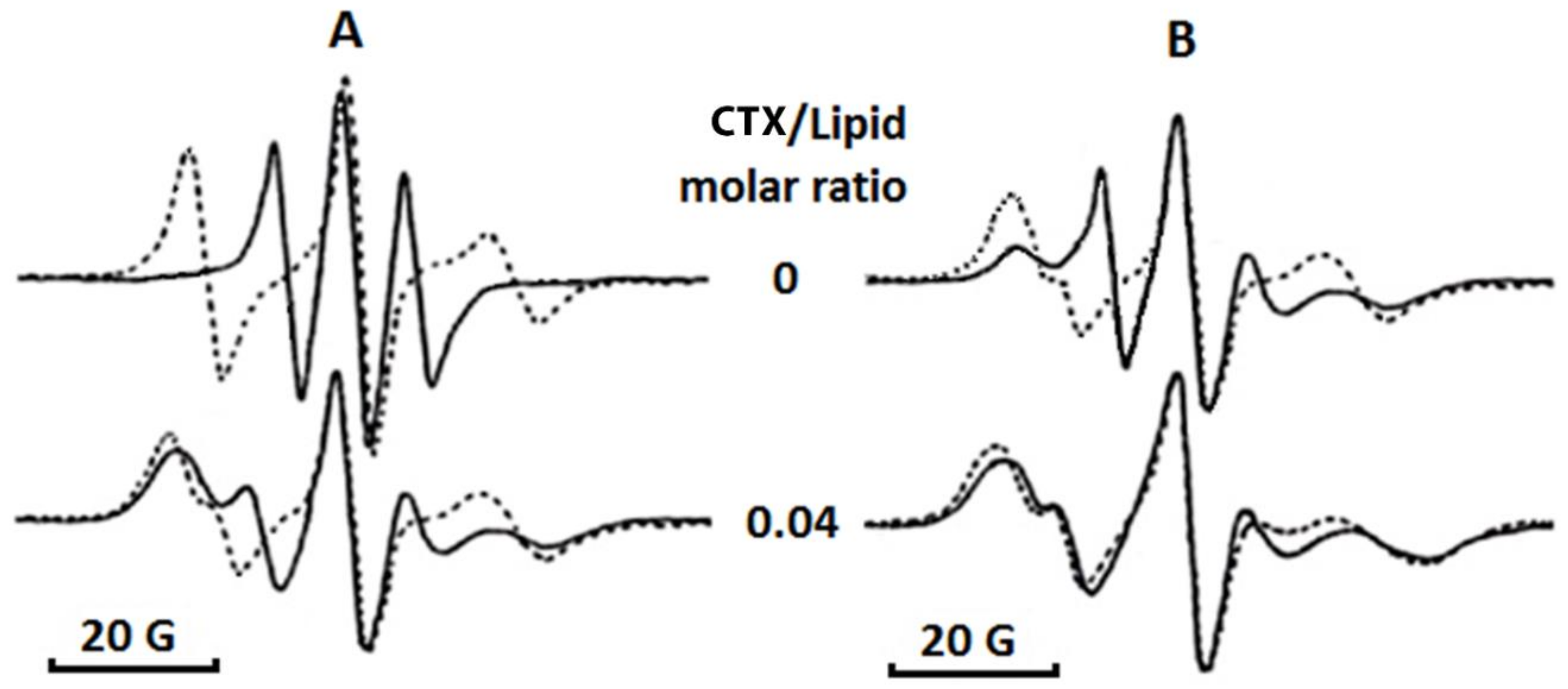 Toxins 11 00152 g008