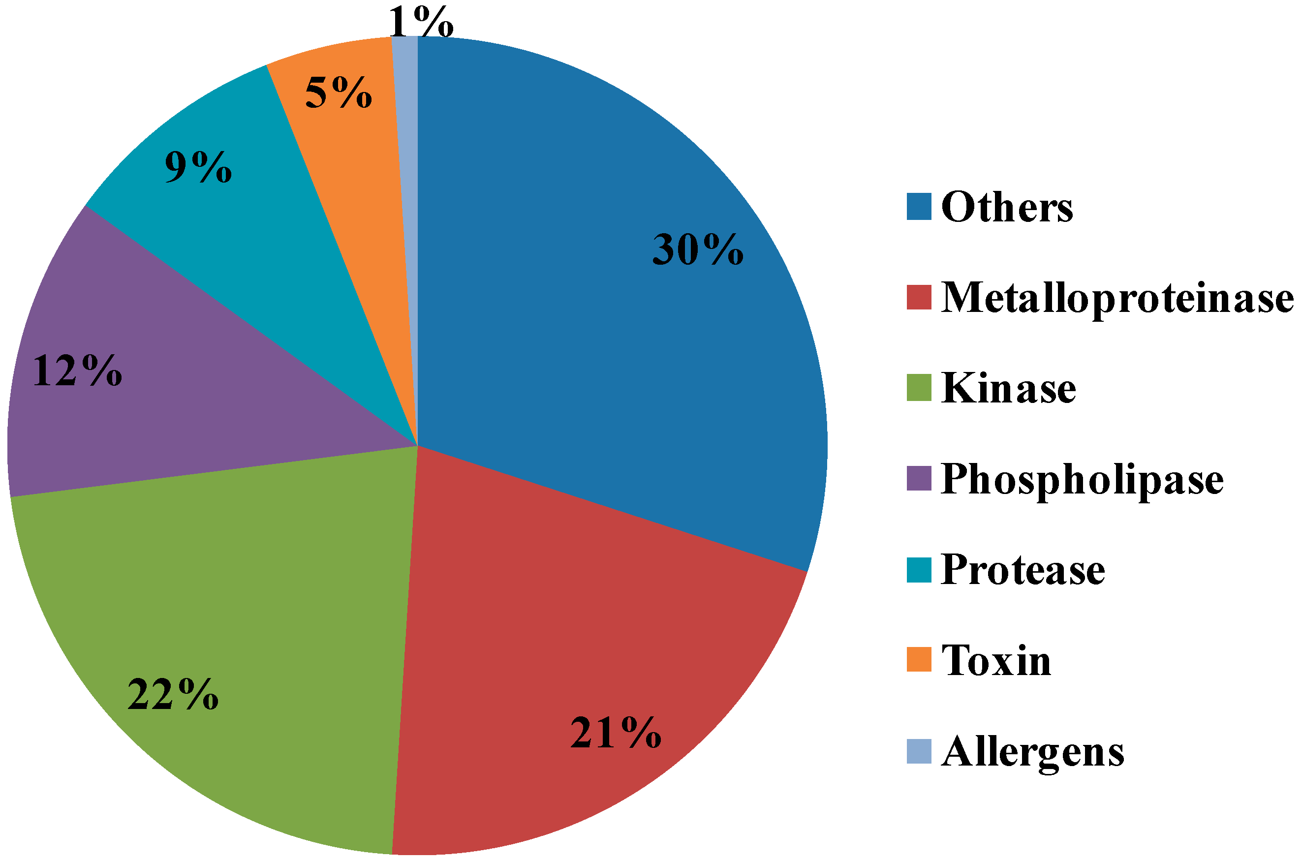 Toxins 11 00153 g006