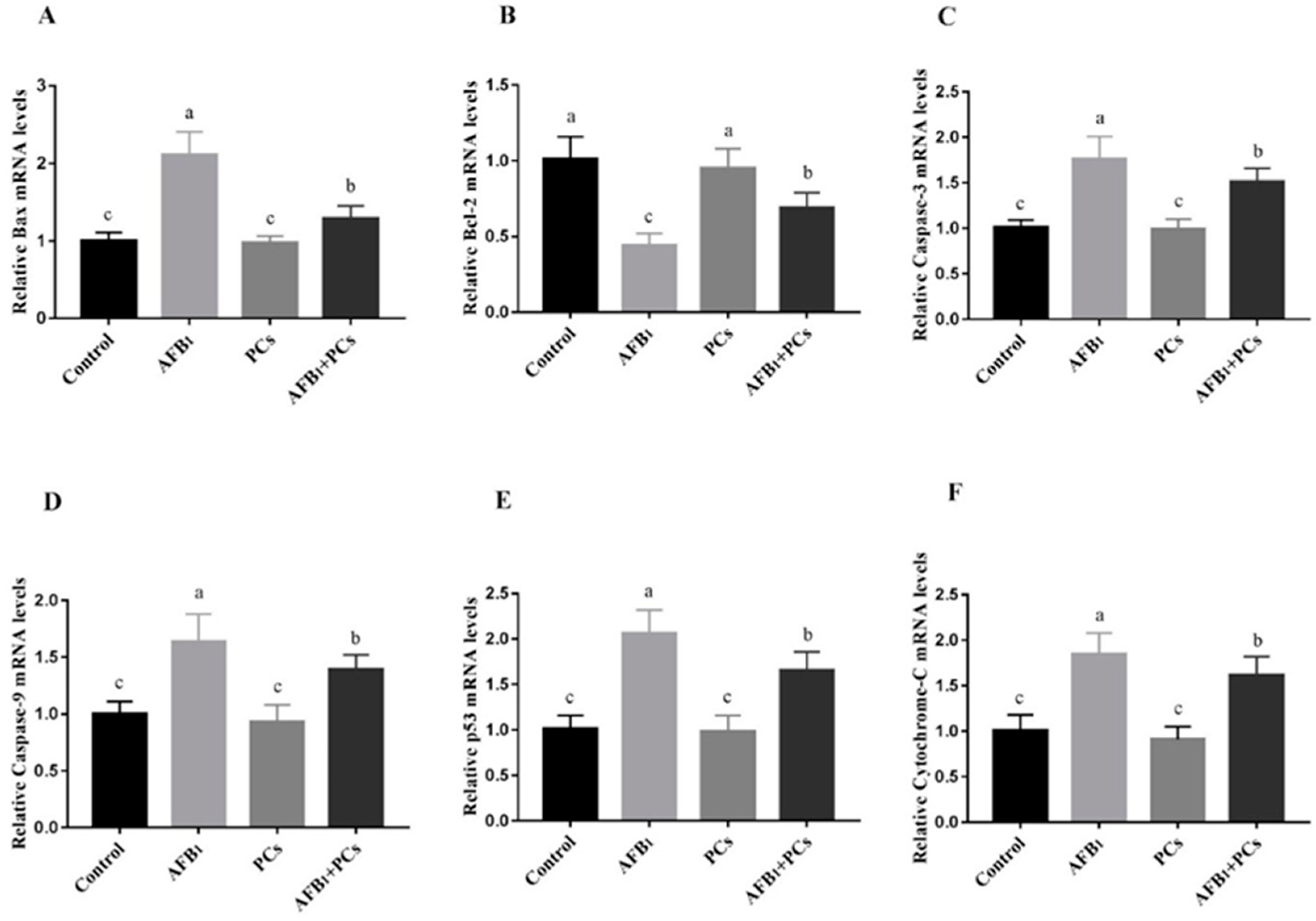 Toxins 11 00157 g005