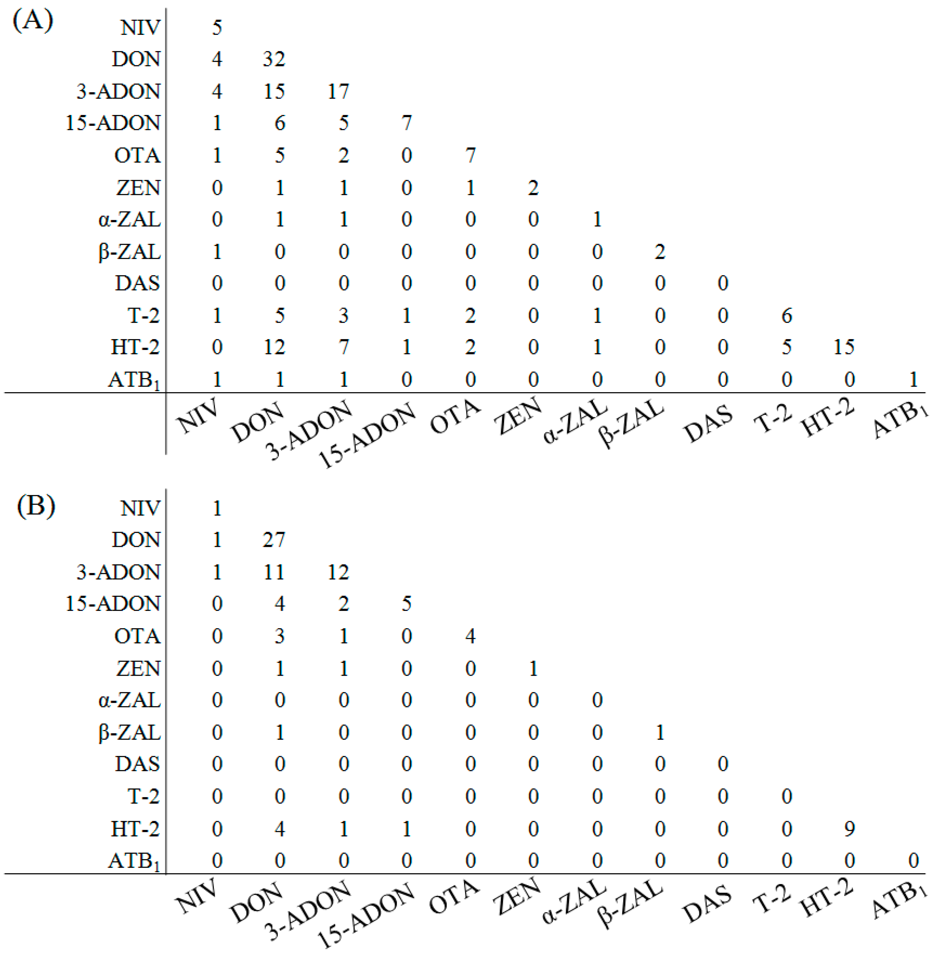 Toxins 11 00160 g001