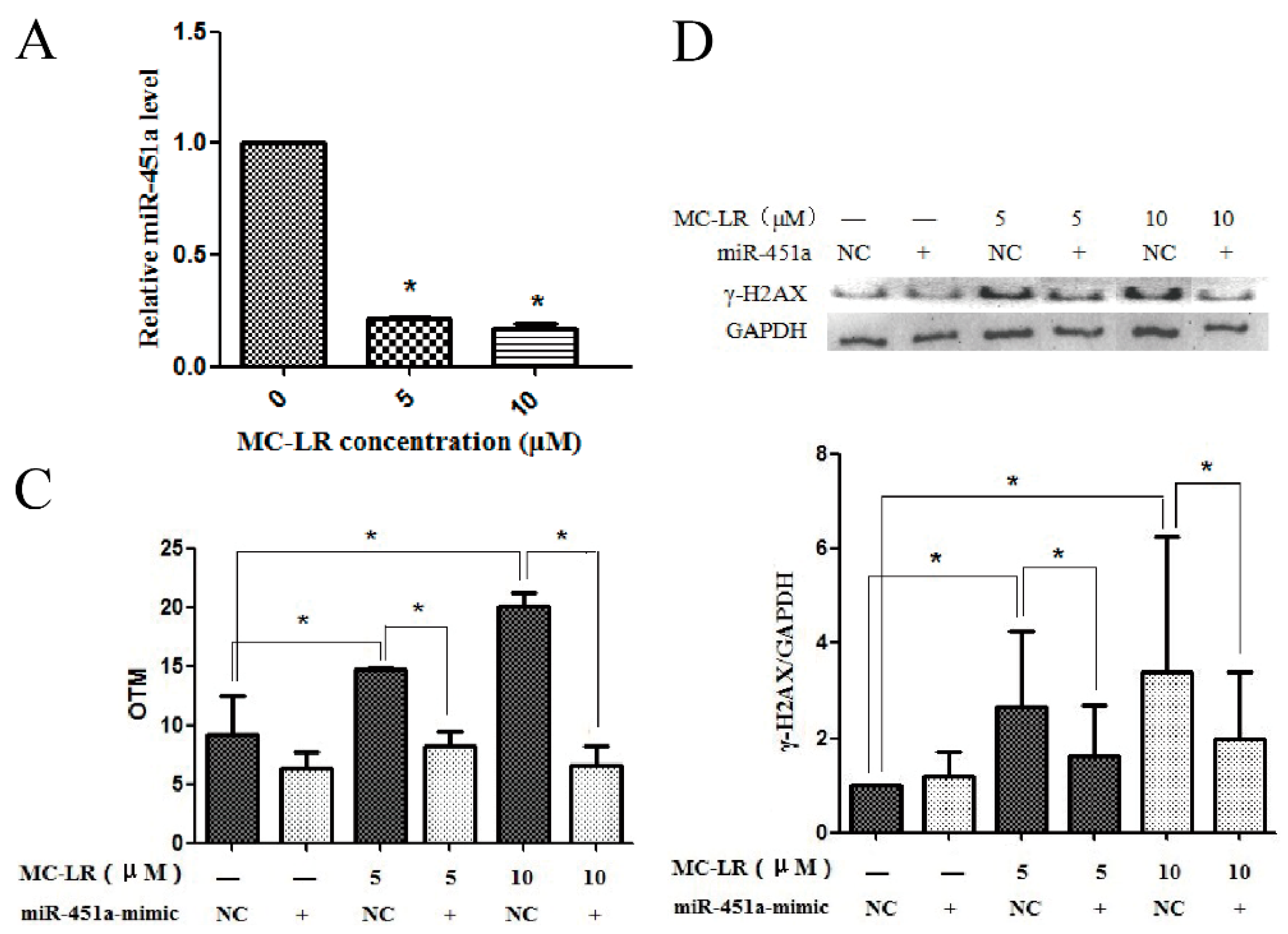 Toxins 11 00164 g002b Toxins 11 00164 g002b