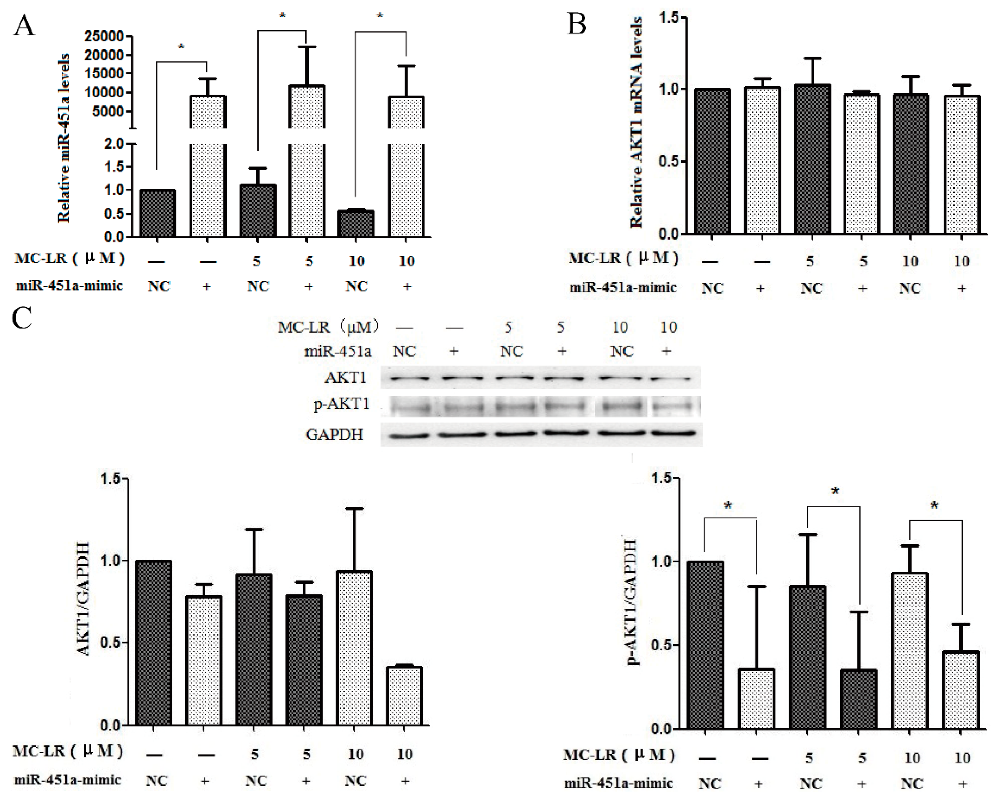 Toxins 11 00164 g003 Toxins 11 00164 g003