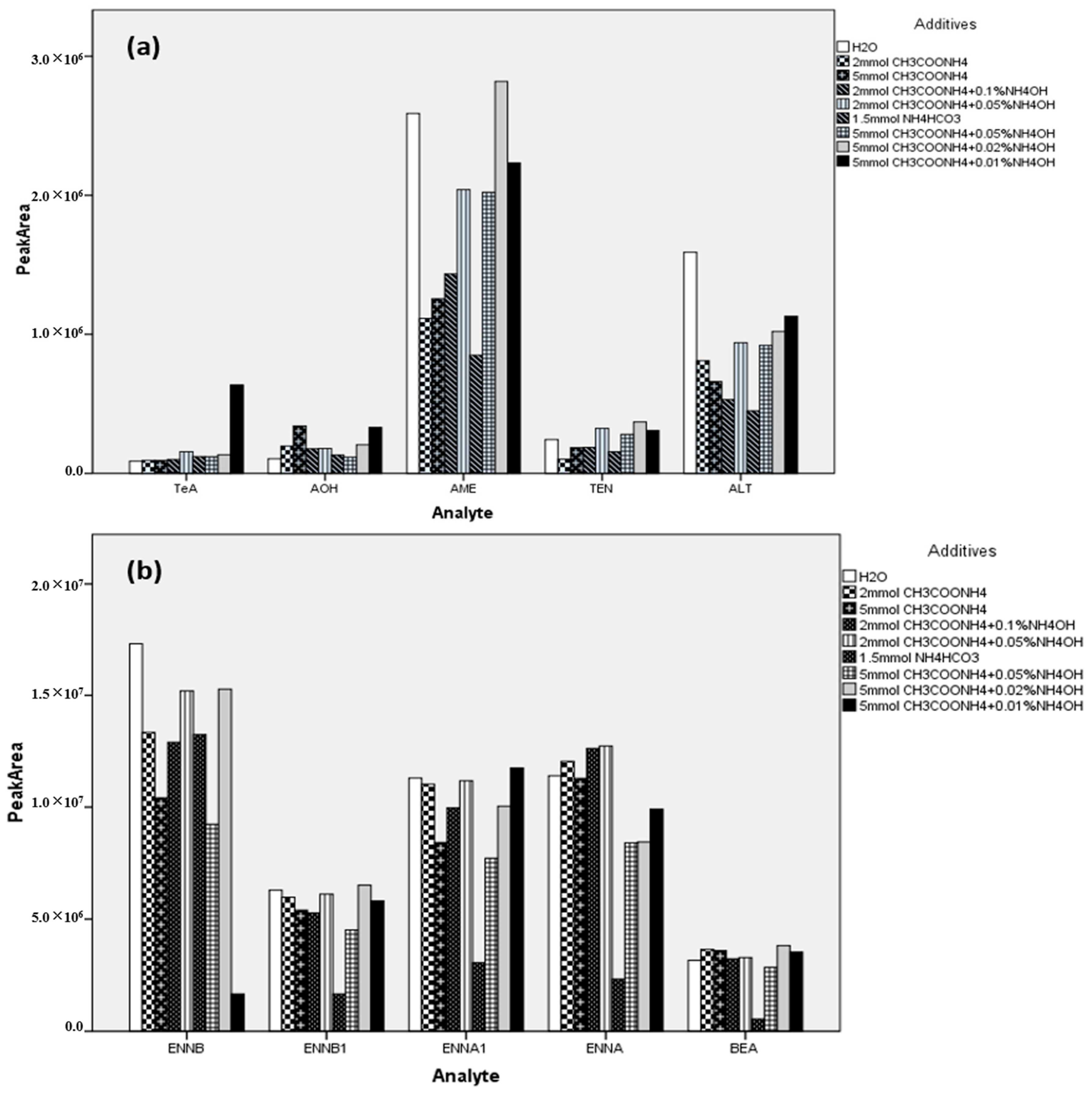 Toxins 11 00166 g001 Toxins 11 00166 g001