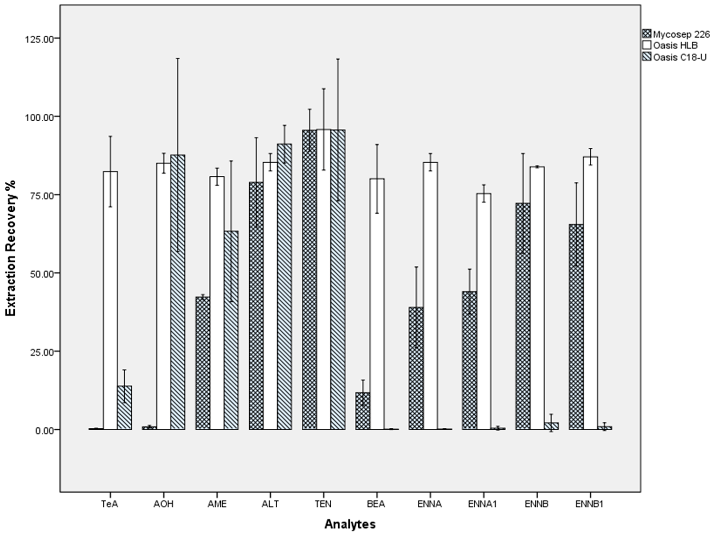 Toxins 11 00166 g003 Toxins 11 00166 g003