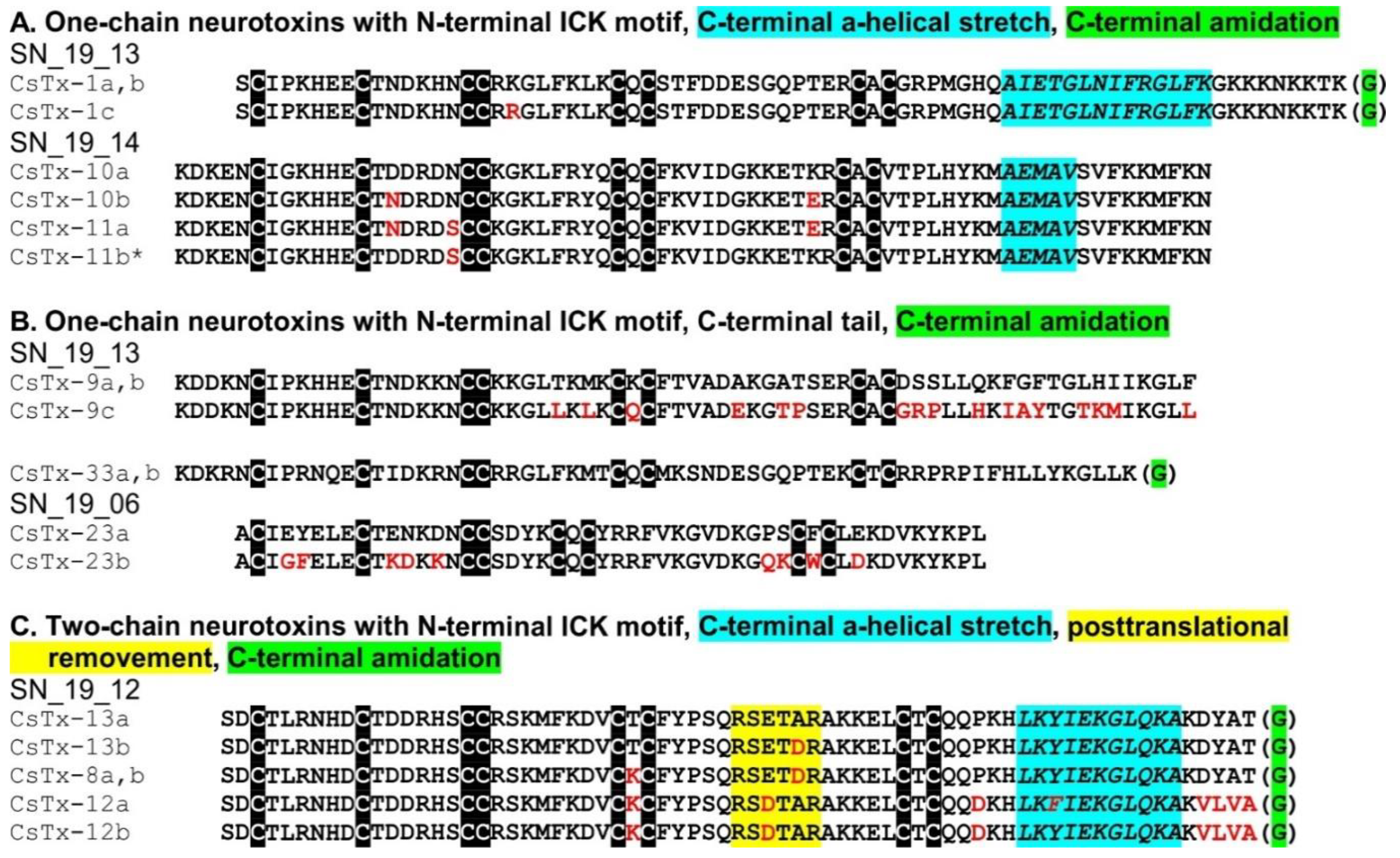 Toxins 11 00167 g003