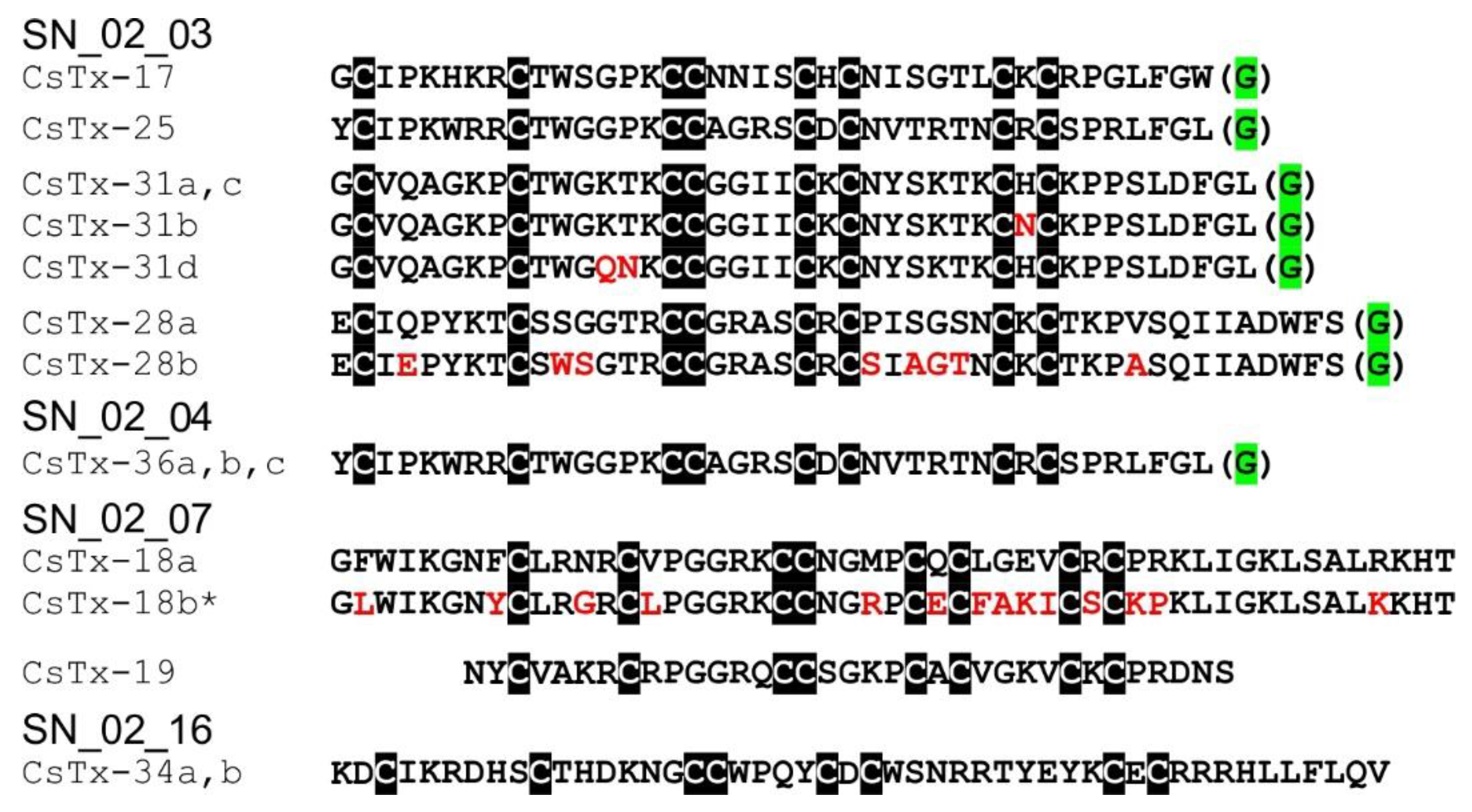 Toxins 11 00167 g004