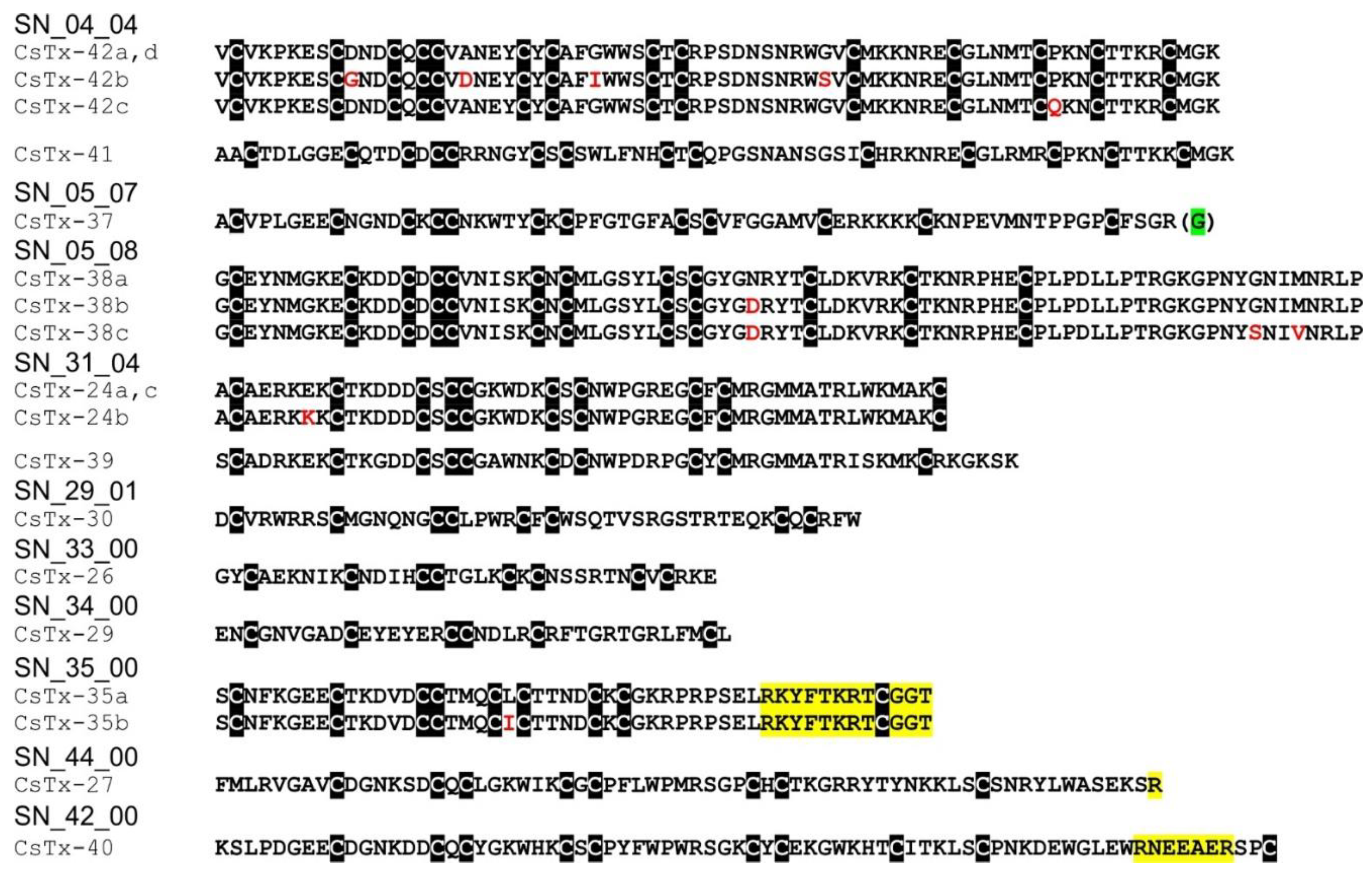 Toxins 11 00167 g006