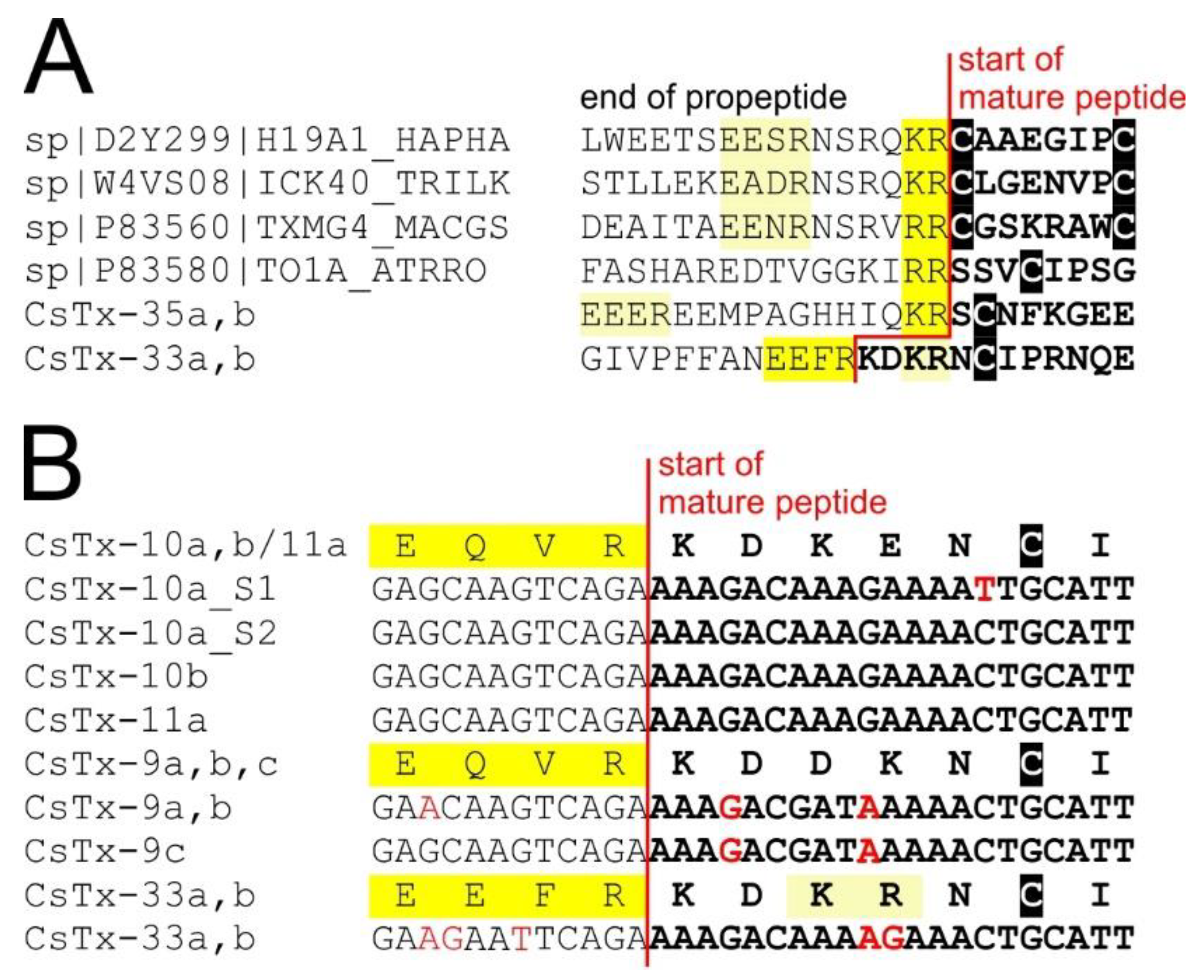 Toxins 11 00167 g007