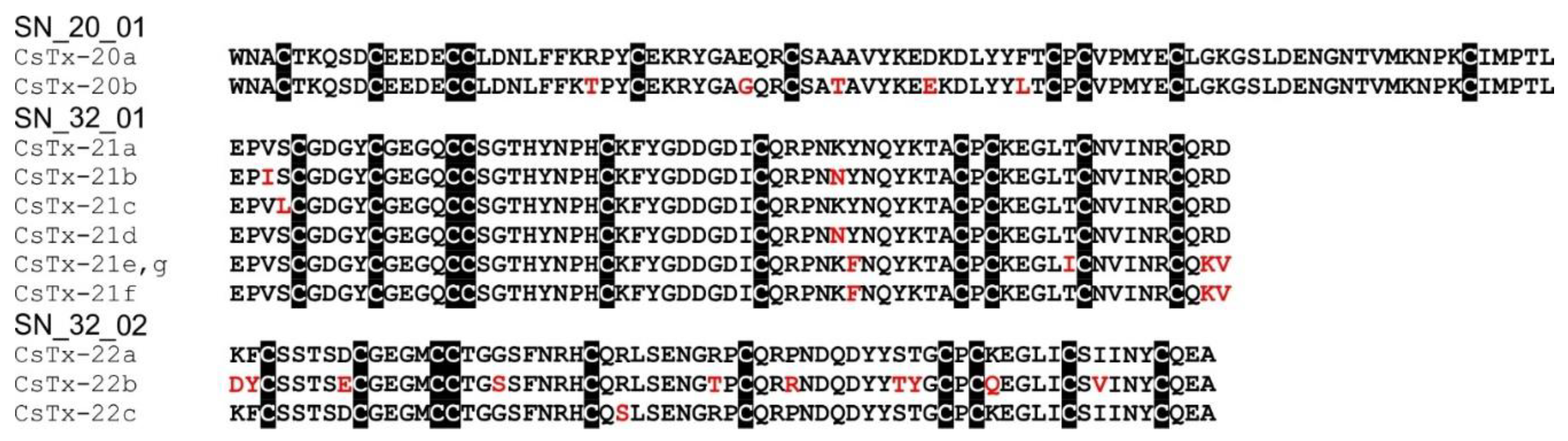 Toxins 11 00167 g008