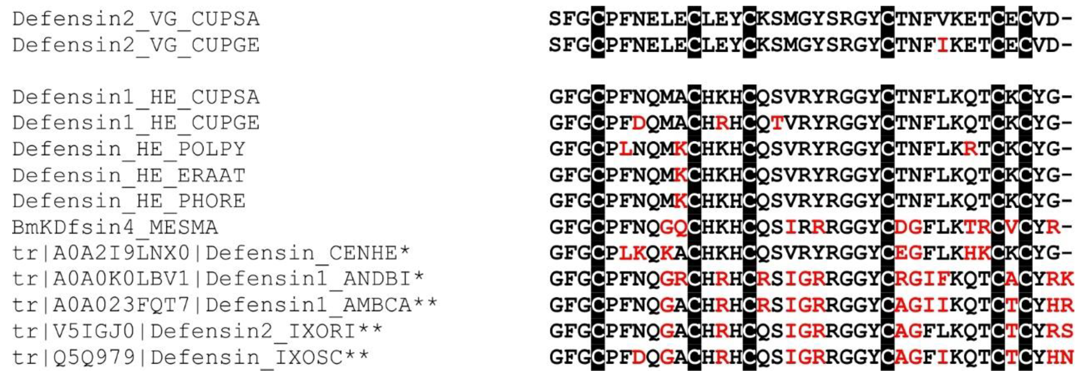 Toxins 11 00167 g009