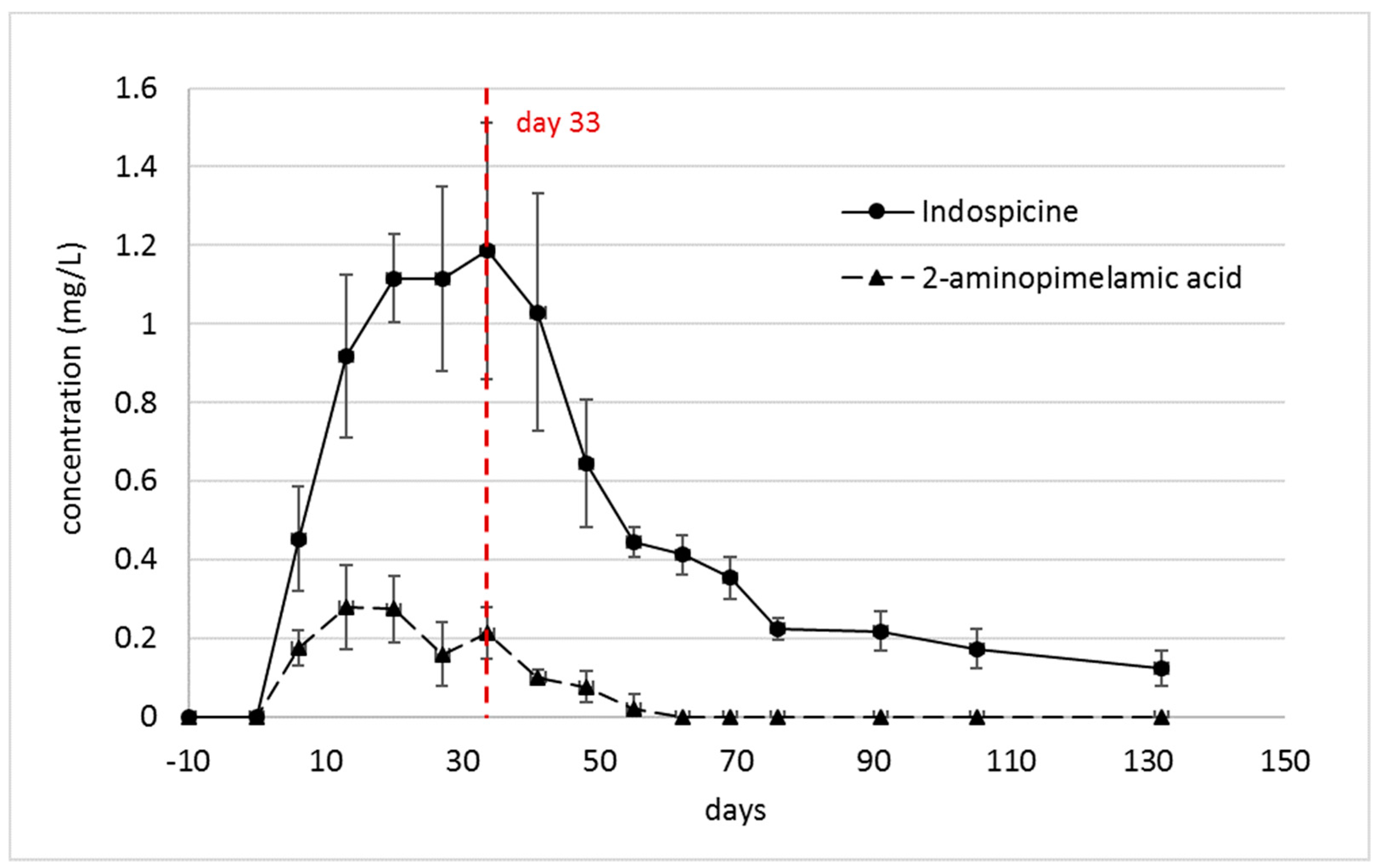Toxins 11 00169 g003