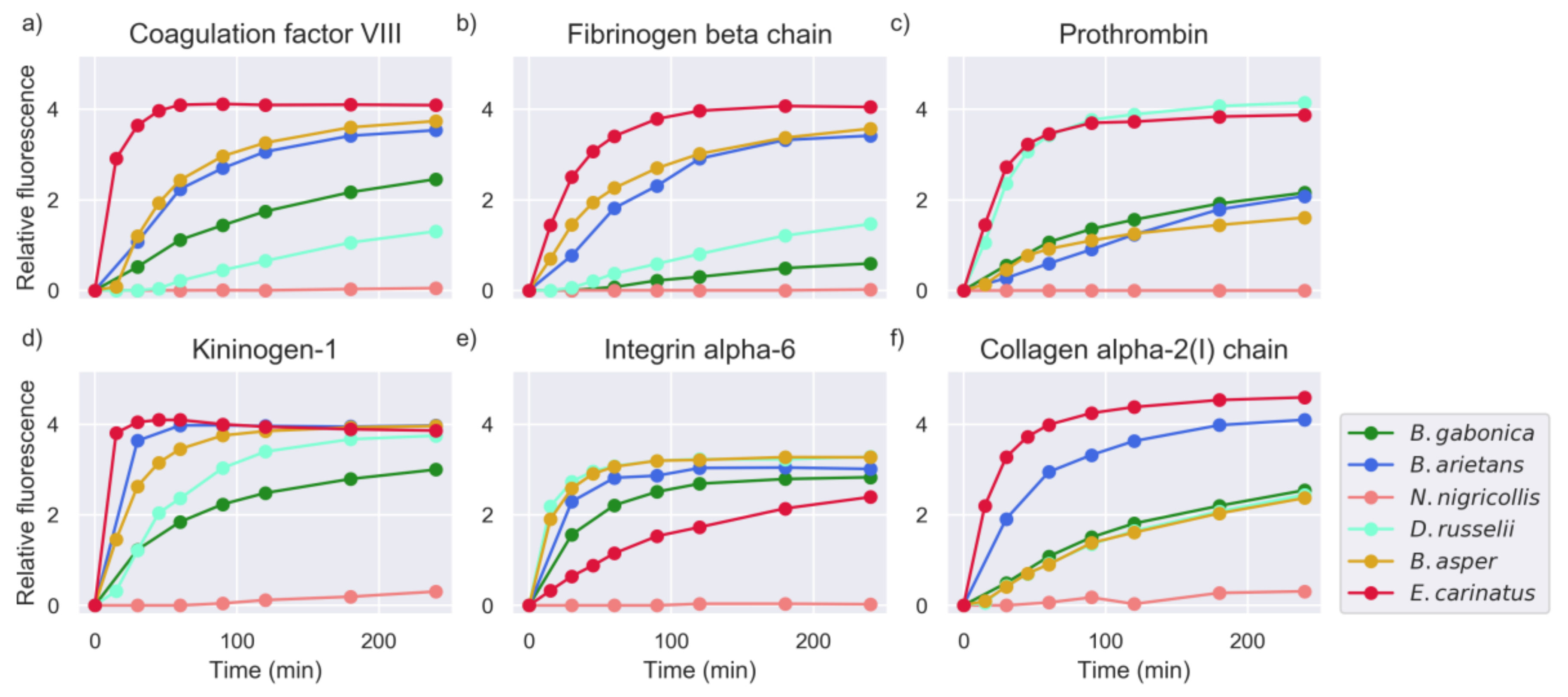 Toxins 11 00170 g002 Toxins 11 00170 g002