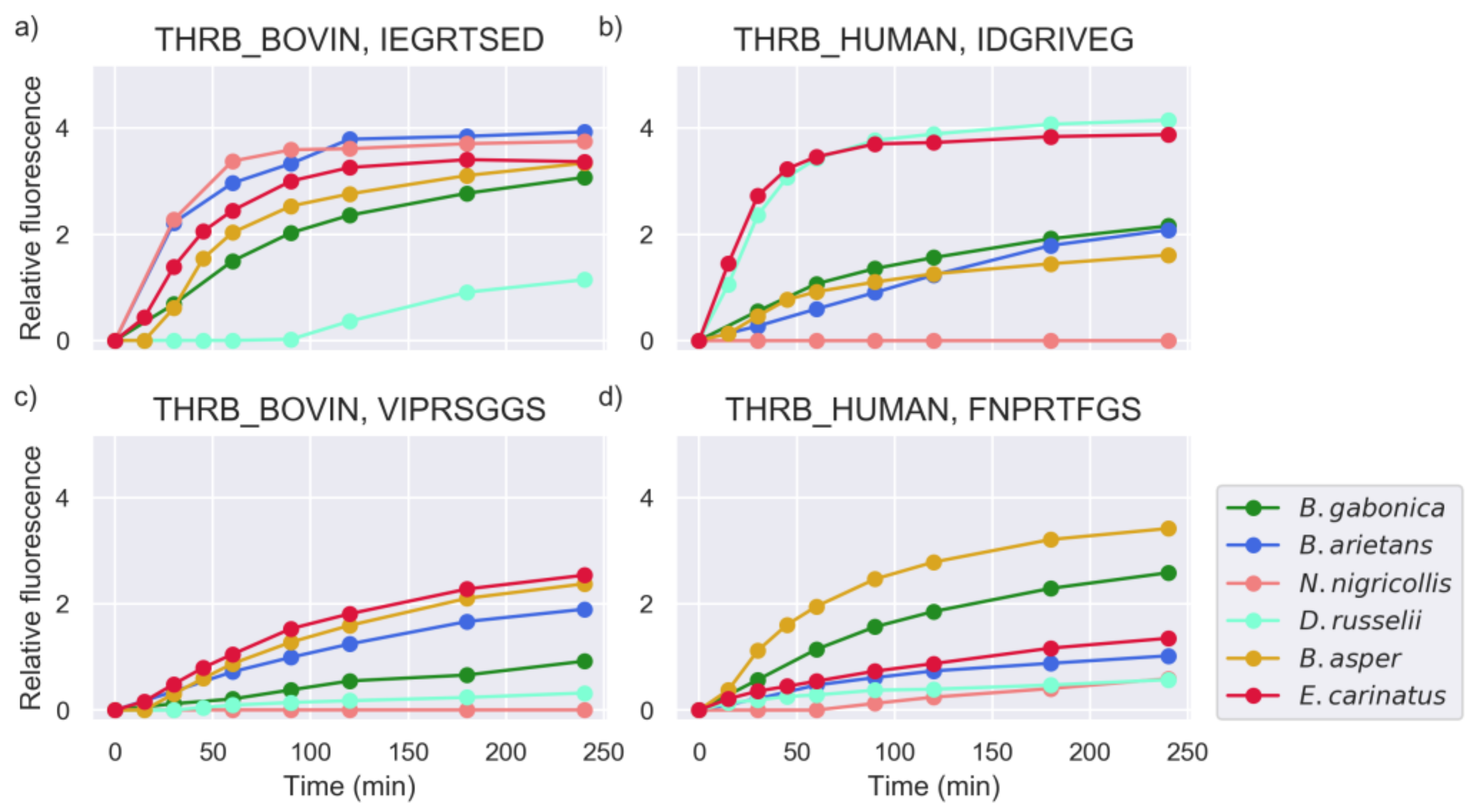 Toxins 11 00170 g003 Toxins 11 00170 g003