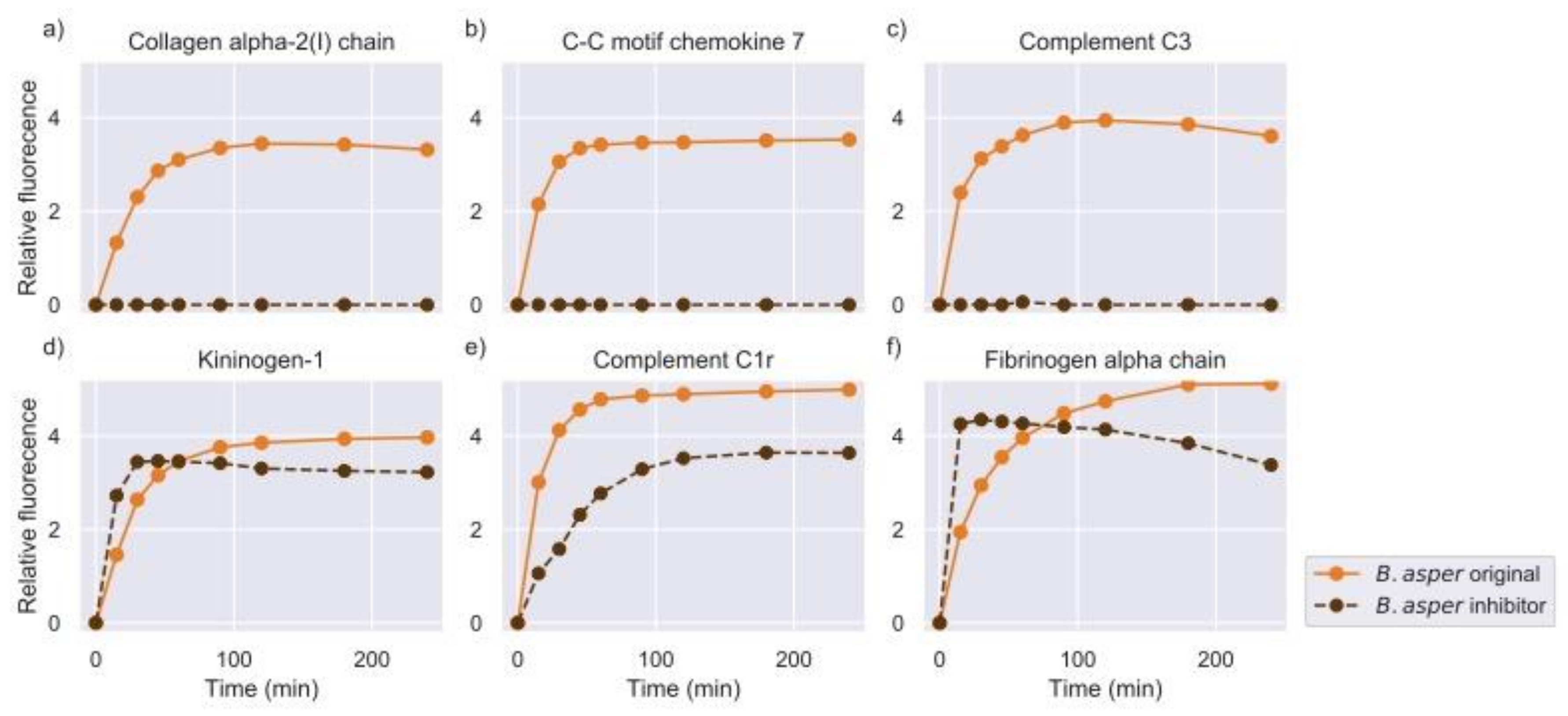 Toxins 11 00170 g006 Toxins 11 00170 g006
