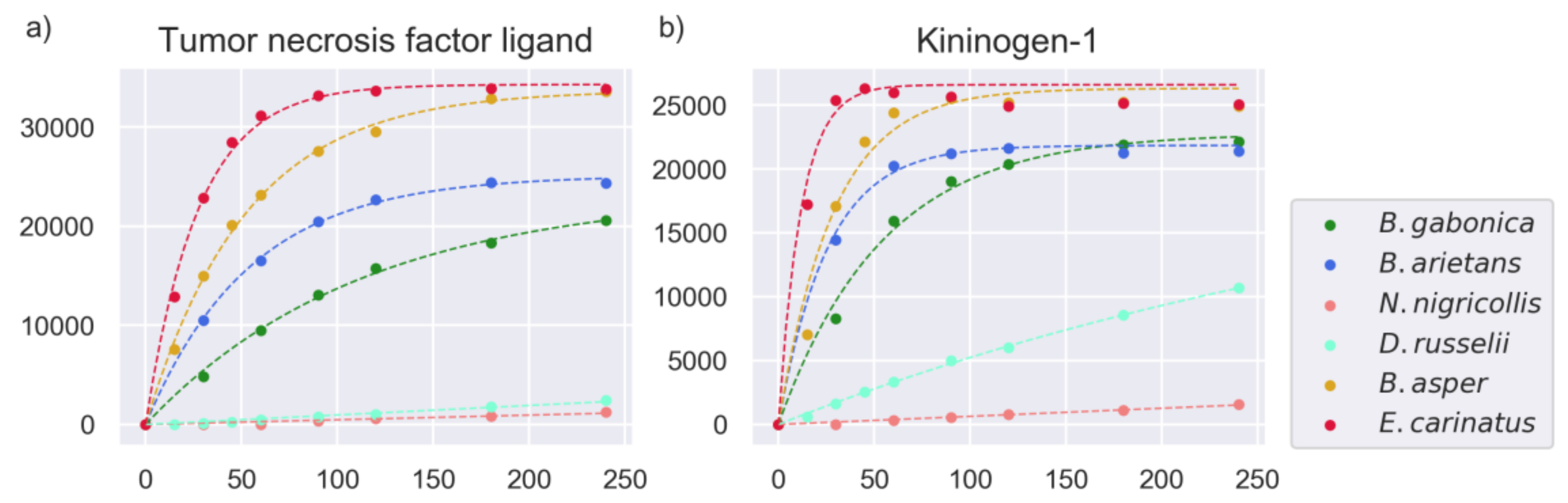 Toxins 11 00170 g008 Toxins 11 00170 g008