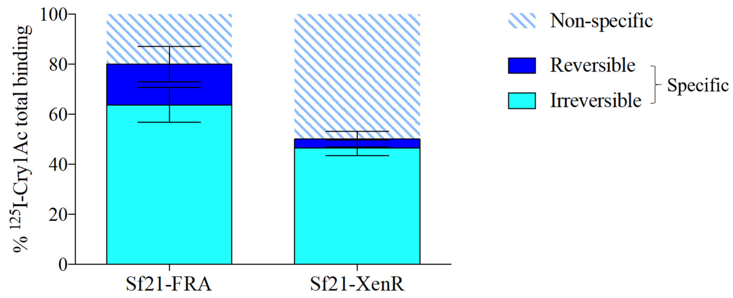 Toxins 11 00172 g004 Toxins 11 00172 g004