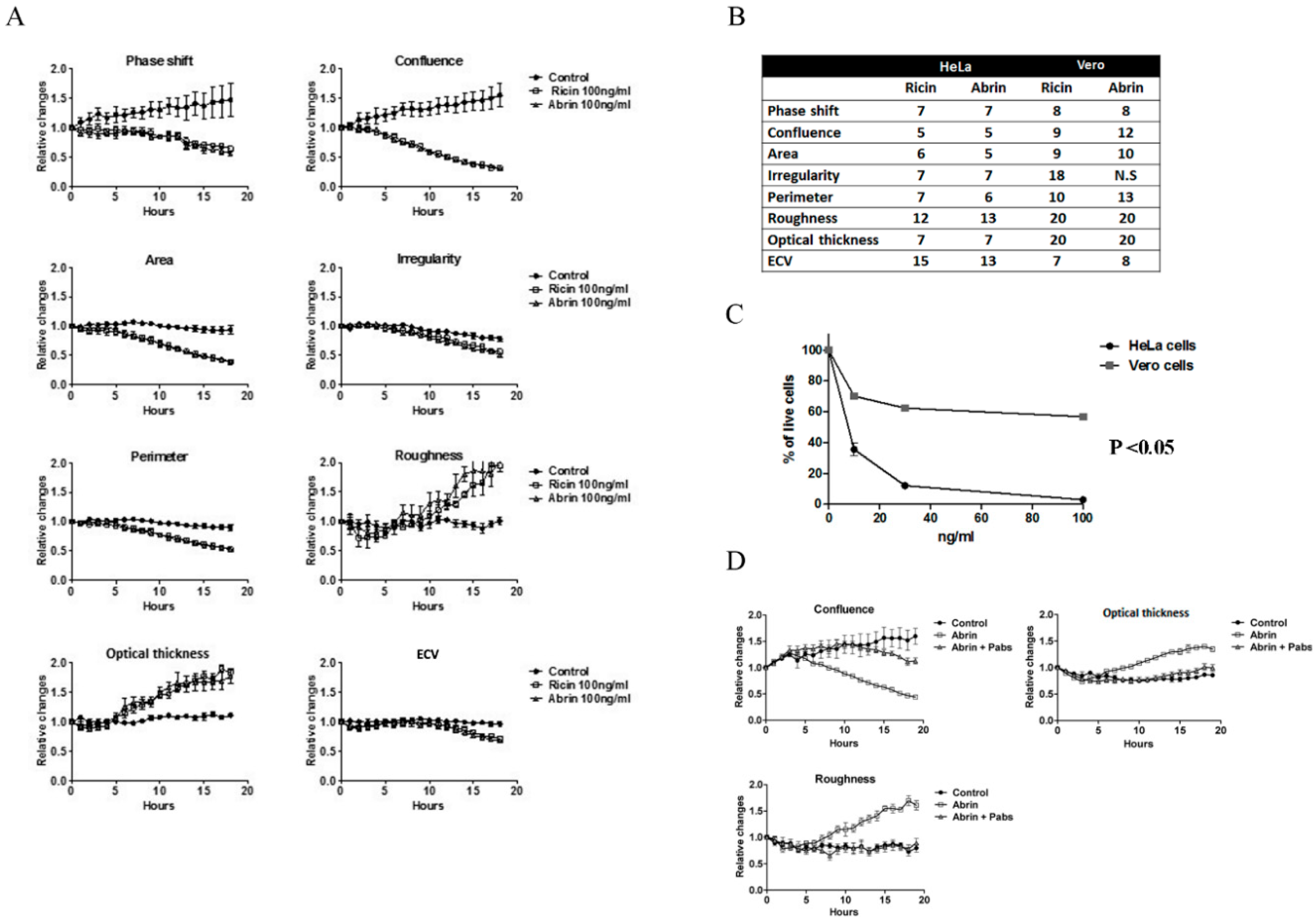 Toxins 11 00174 g003