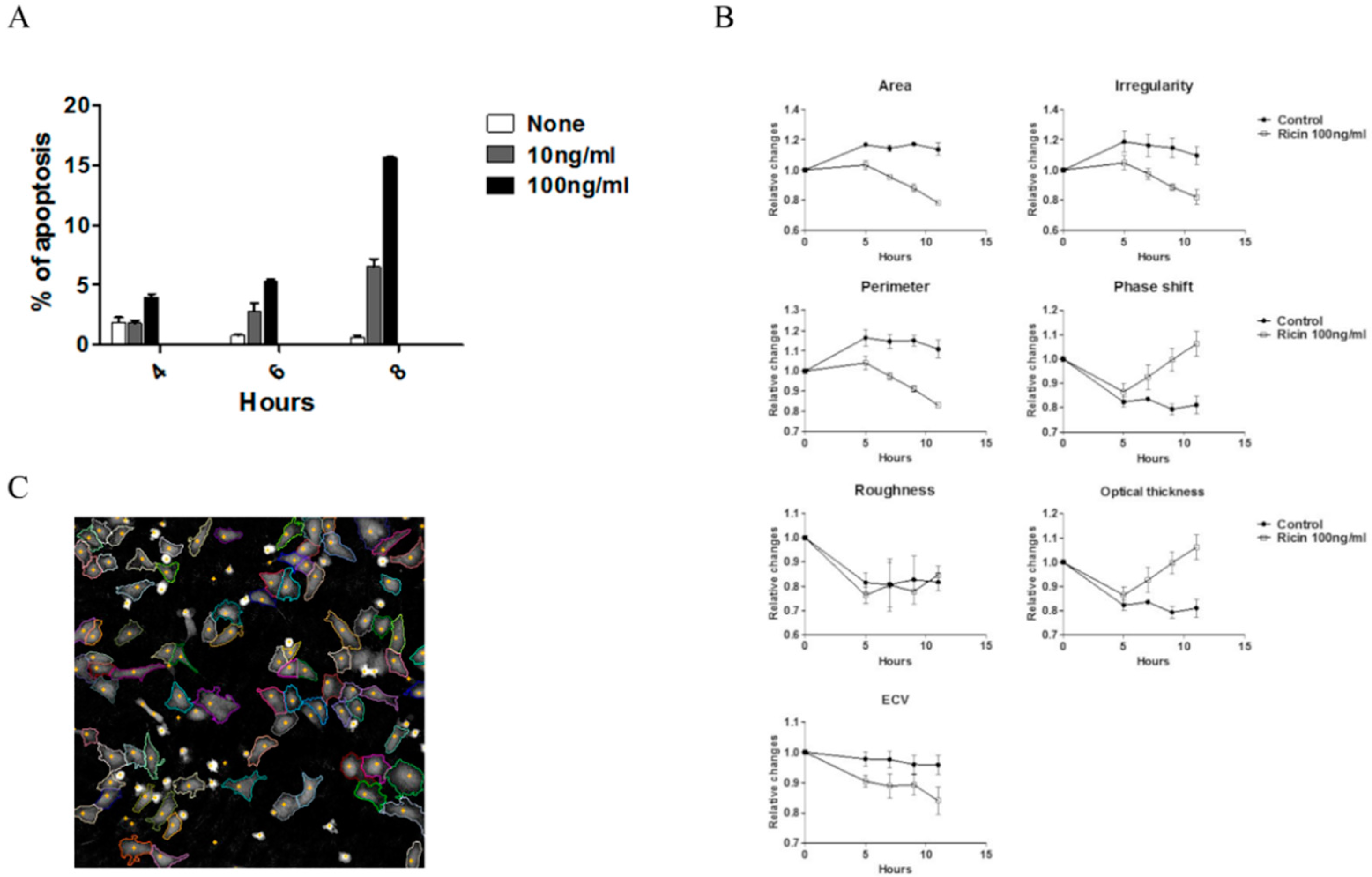 Toxins 11 00174 g004