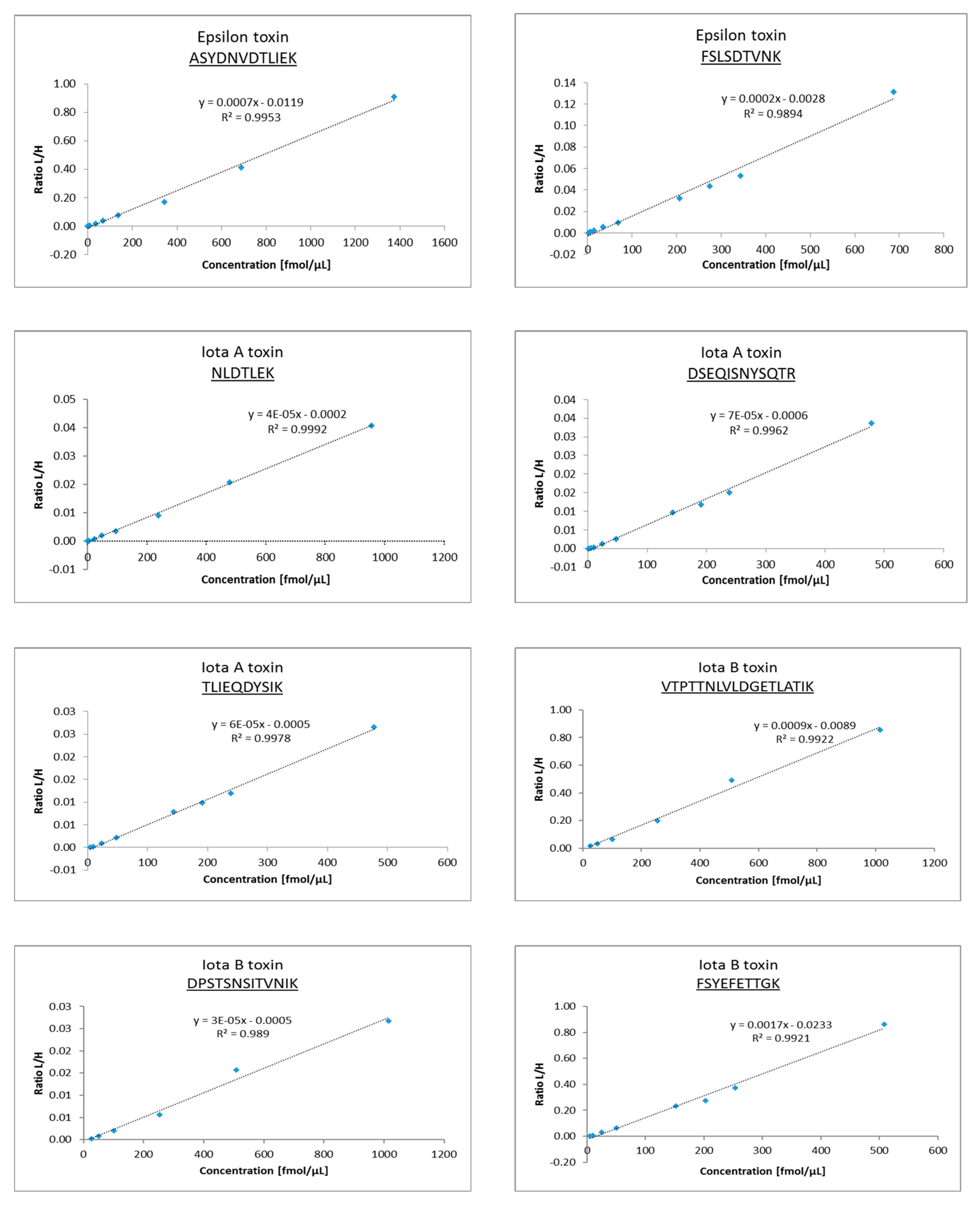 Toxins 11 00177 g004 550