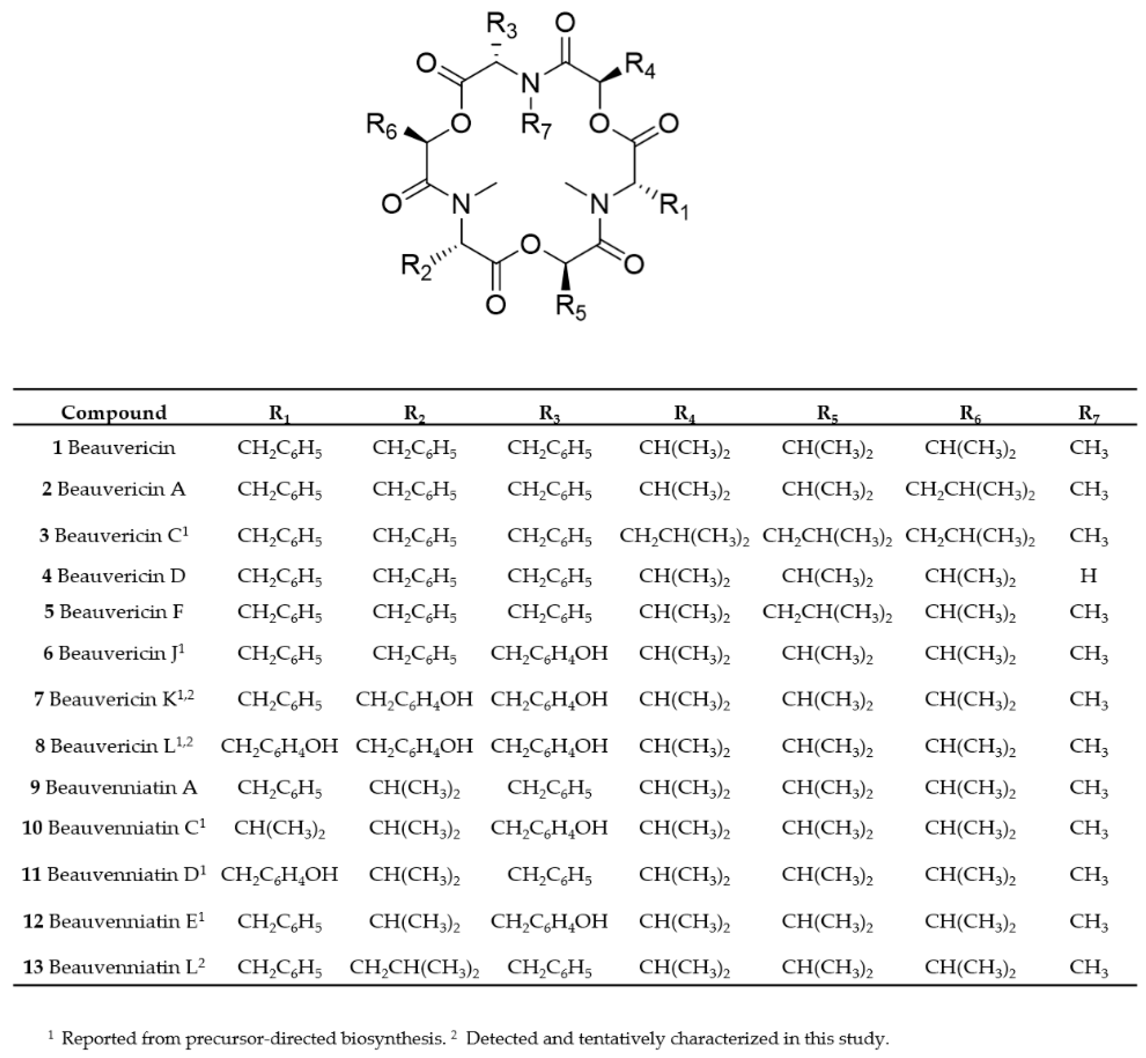 Toxins 11 00182 g001