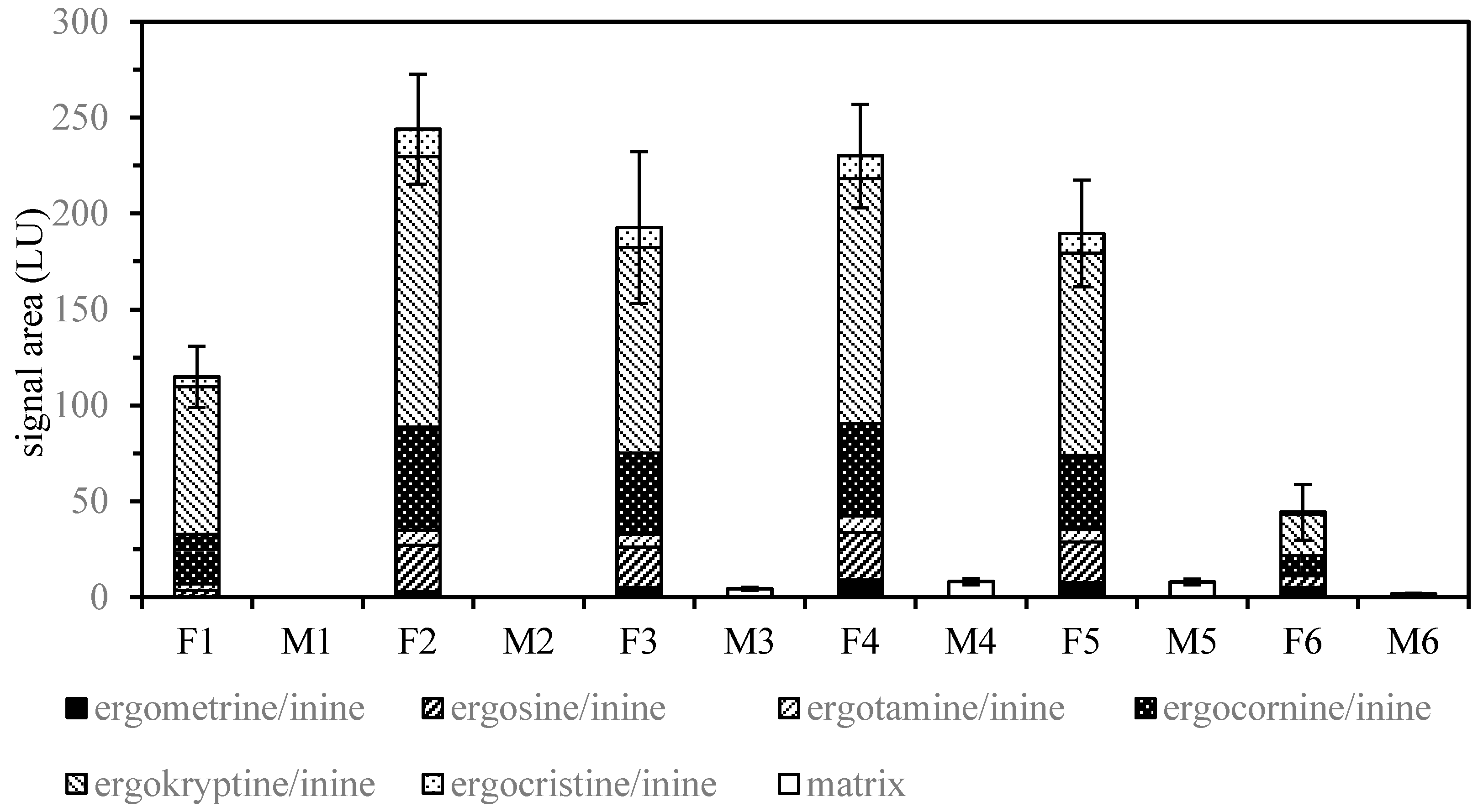 Toxins 11 00184 g002 550