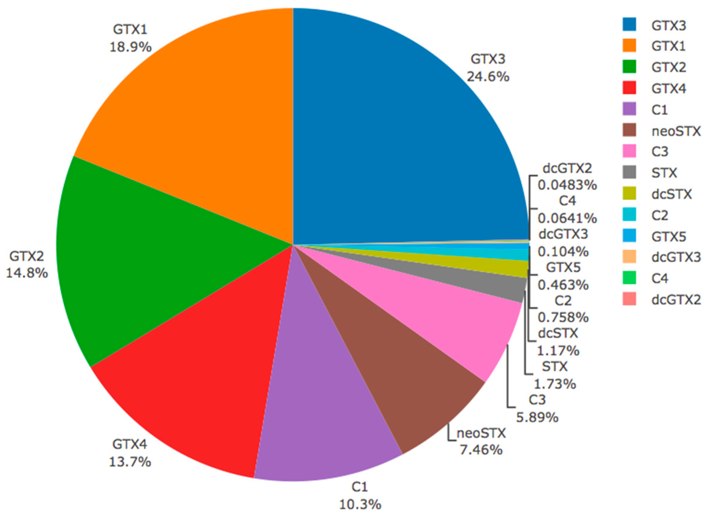 Toxins 11 00188 g005