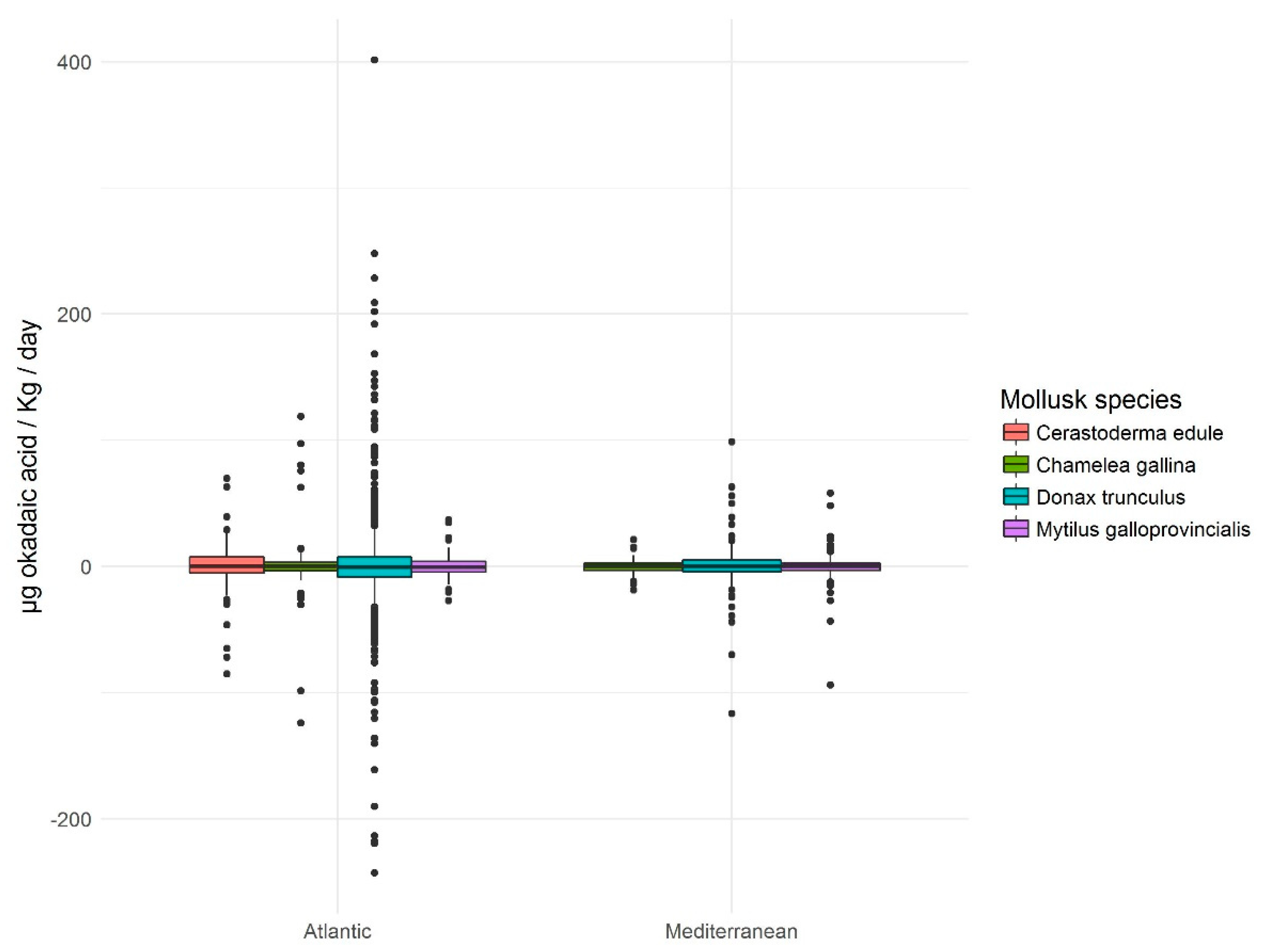 Toxins 11 00189 g006 550