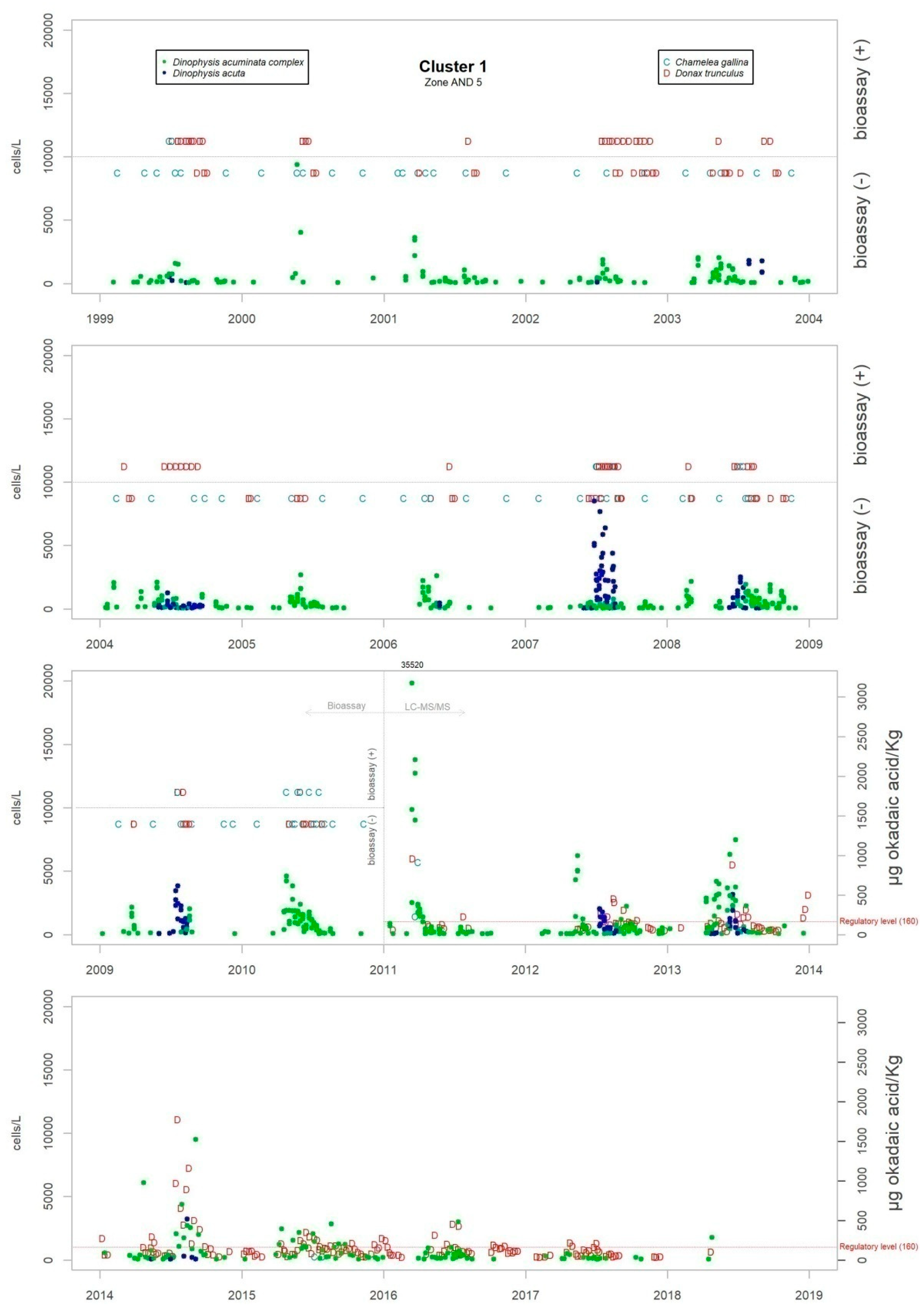 Toxins 11 00189 g0a1 550