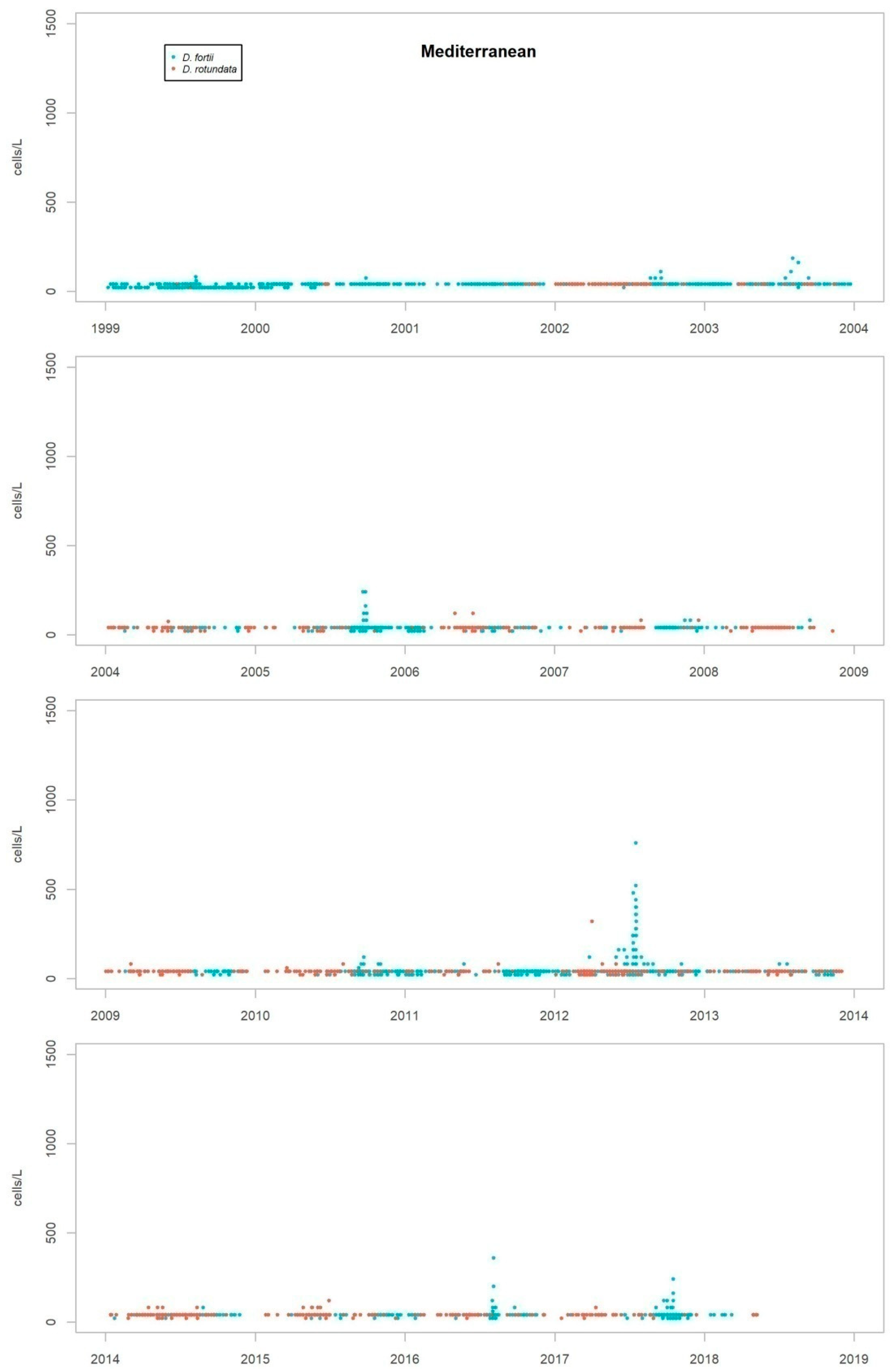 Toxins 11 00189 g0a11 550