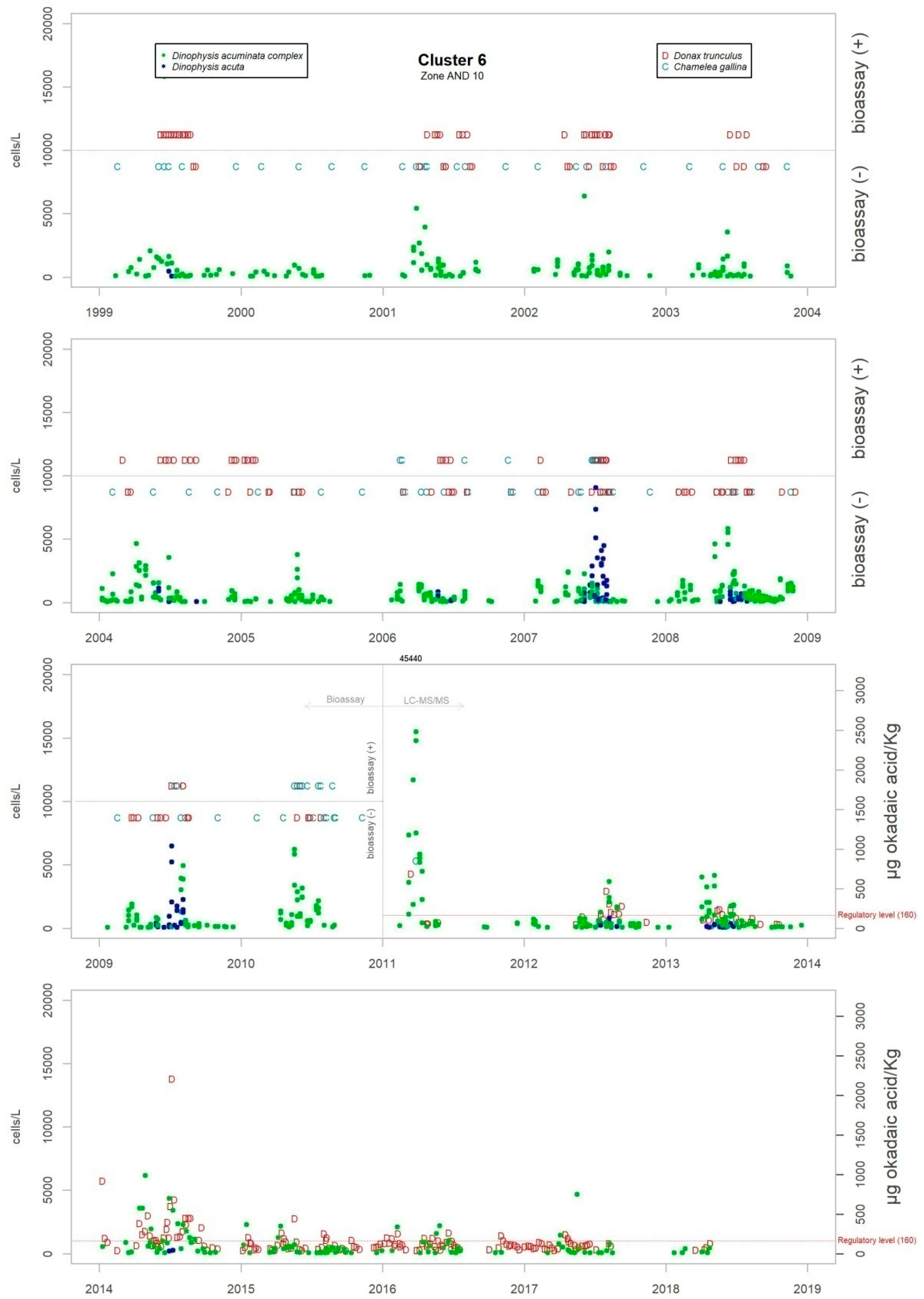 Toxins 11 00189 g0a2 550